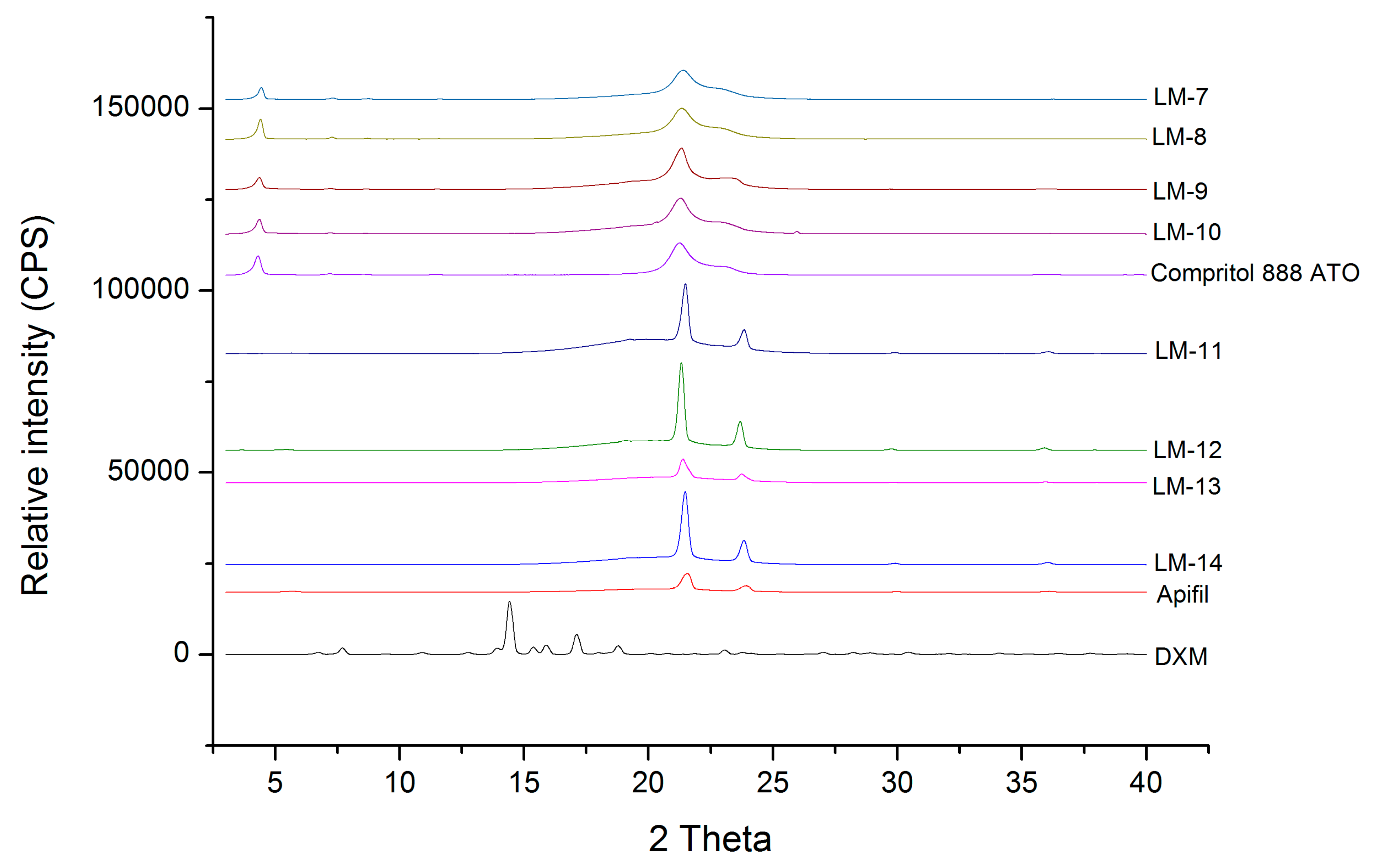 pharmaceutics free full text design and optimization of 2 5 factorial design table