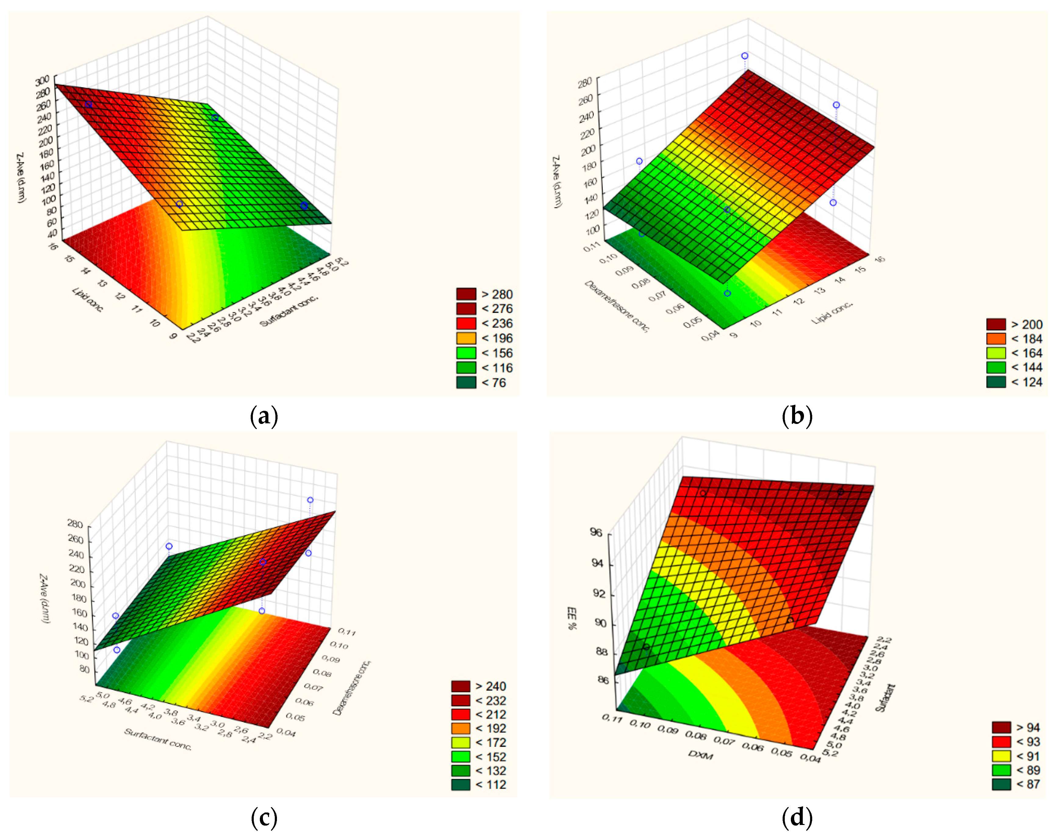 Pharmaceutics 11 00679 g002
