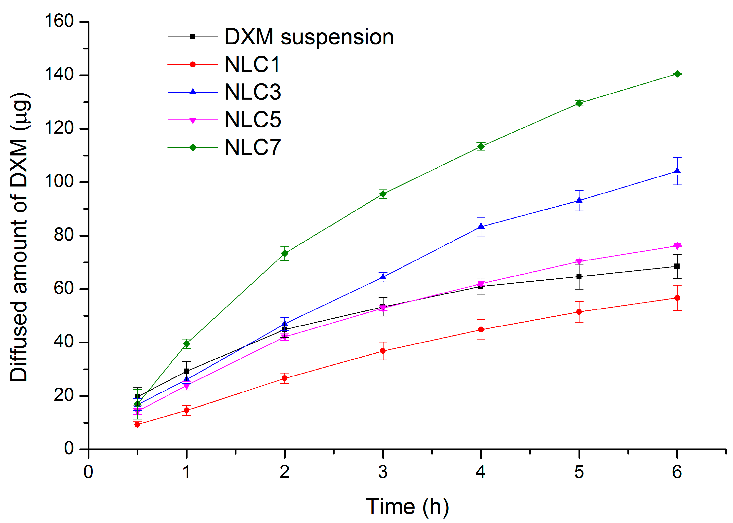 Pharmaceutics 11 00679 g003