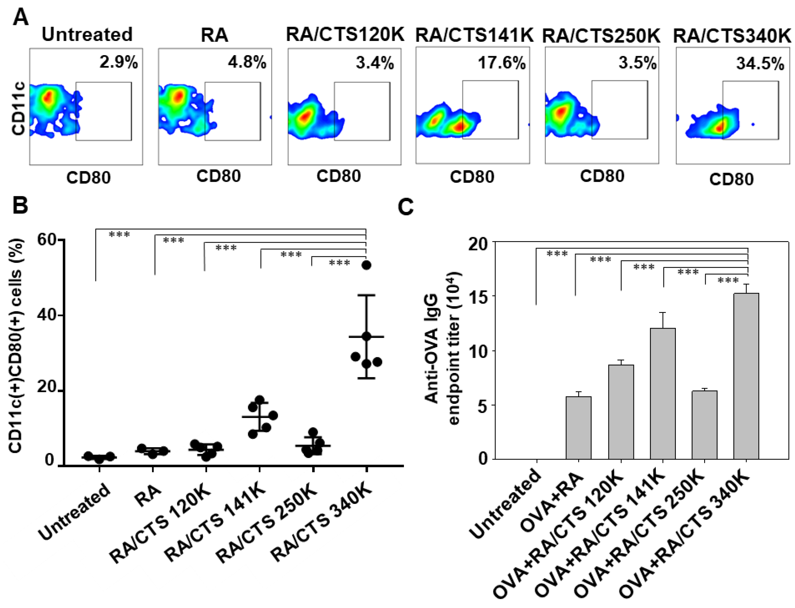 Pharmaceutics 11 00680 g004