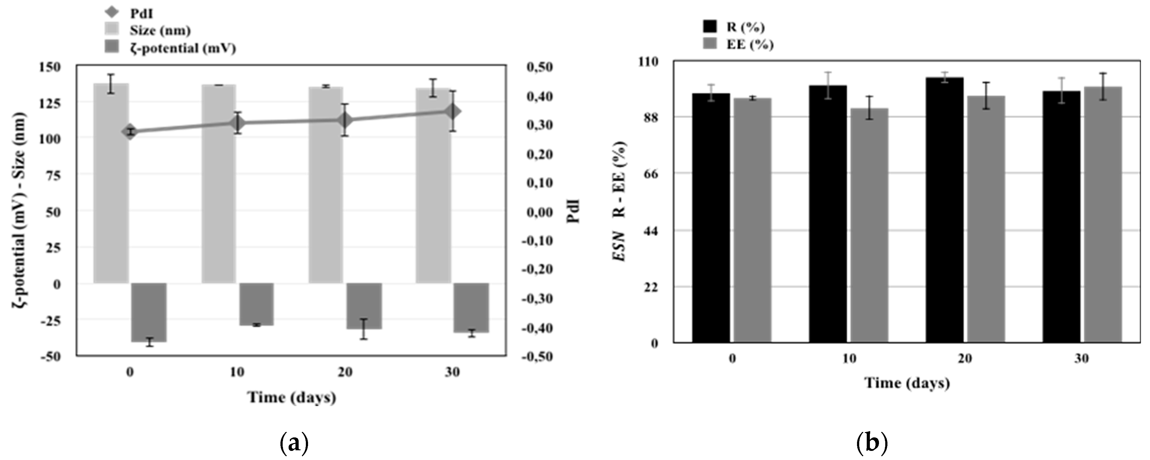 Pharmaceutics 11 00682 g004 Pharmaceutics 11 00682 g004