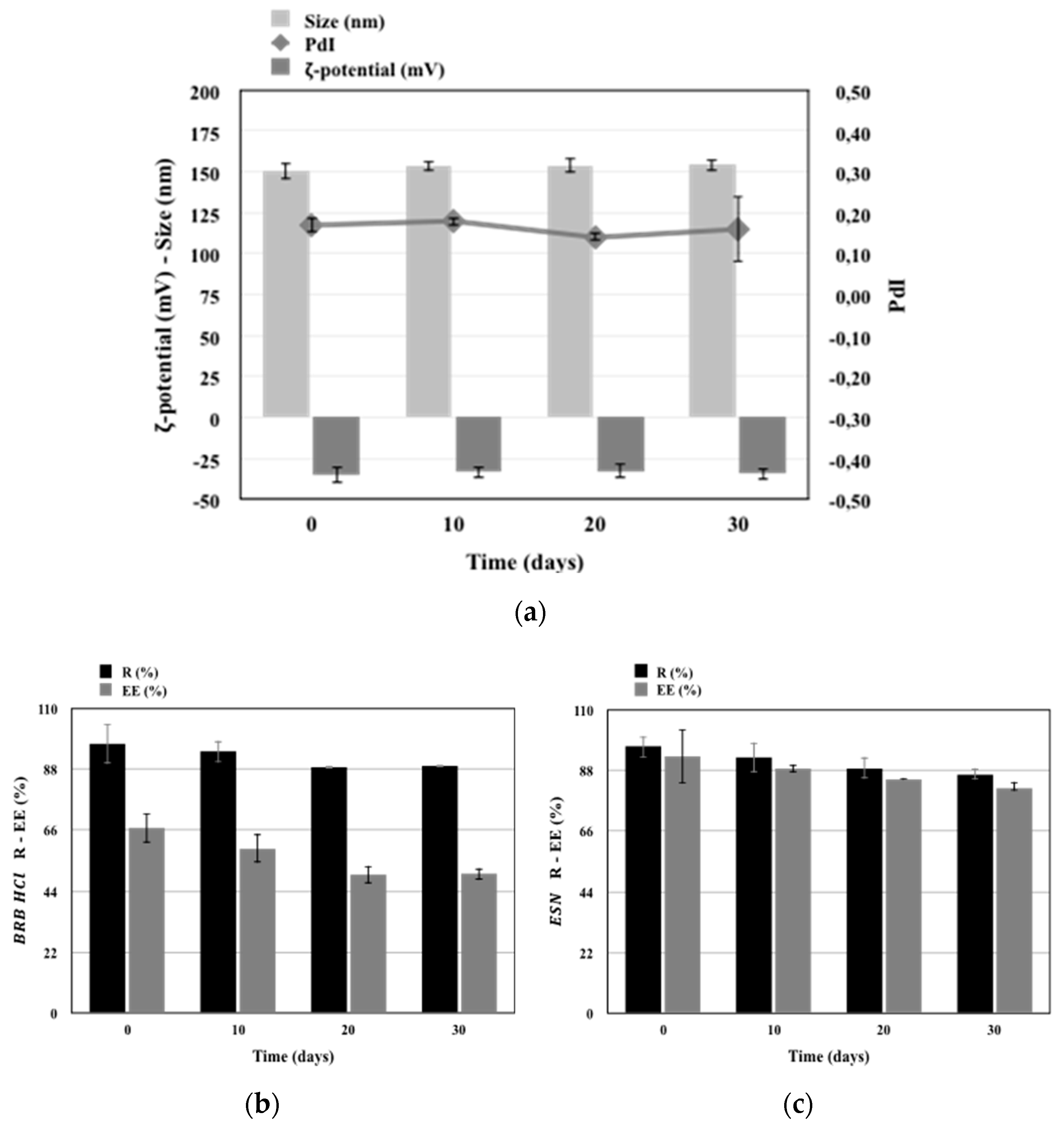 Pharmaceutics 11 00682 g005 Pharmaceutics 11 00682 g005