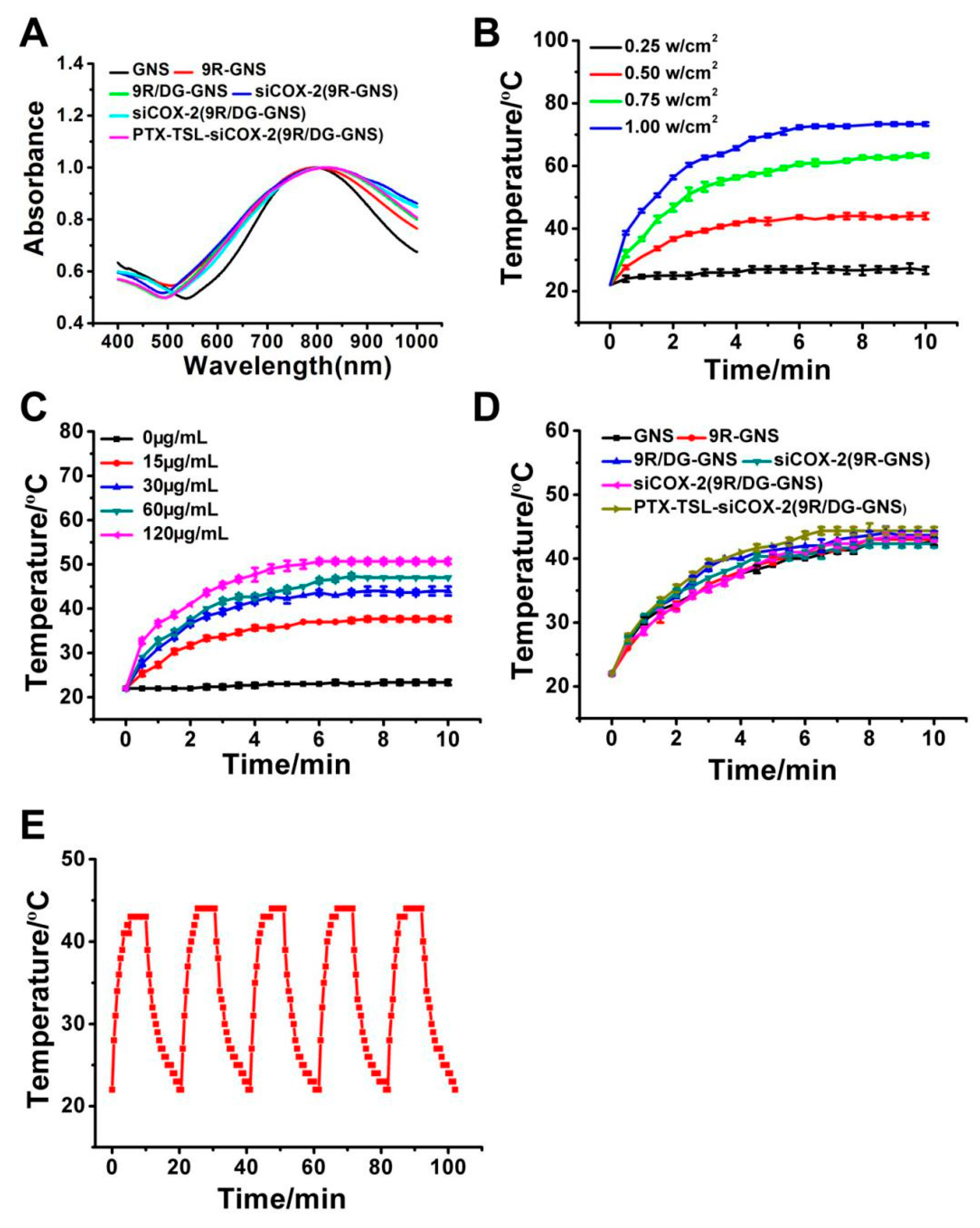 Pharmaceutics 11 00683 g003 Pharmaceutics 11 00683 g003
