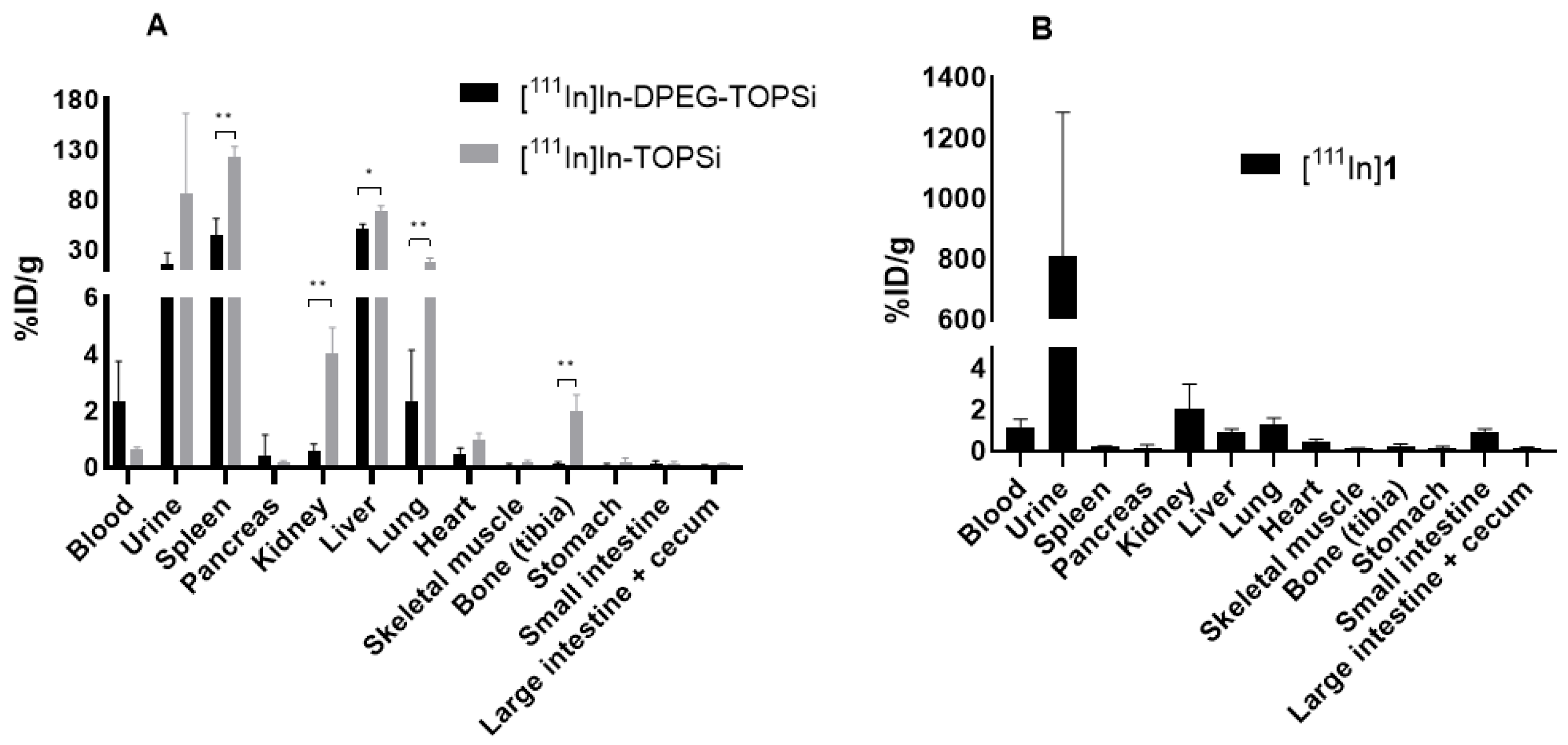 Pharmaceutics 11 00686 g003 Pharmaceutics 11 00686 g003