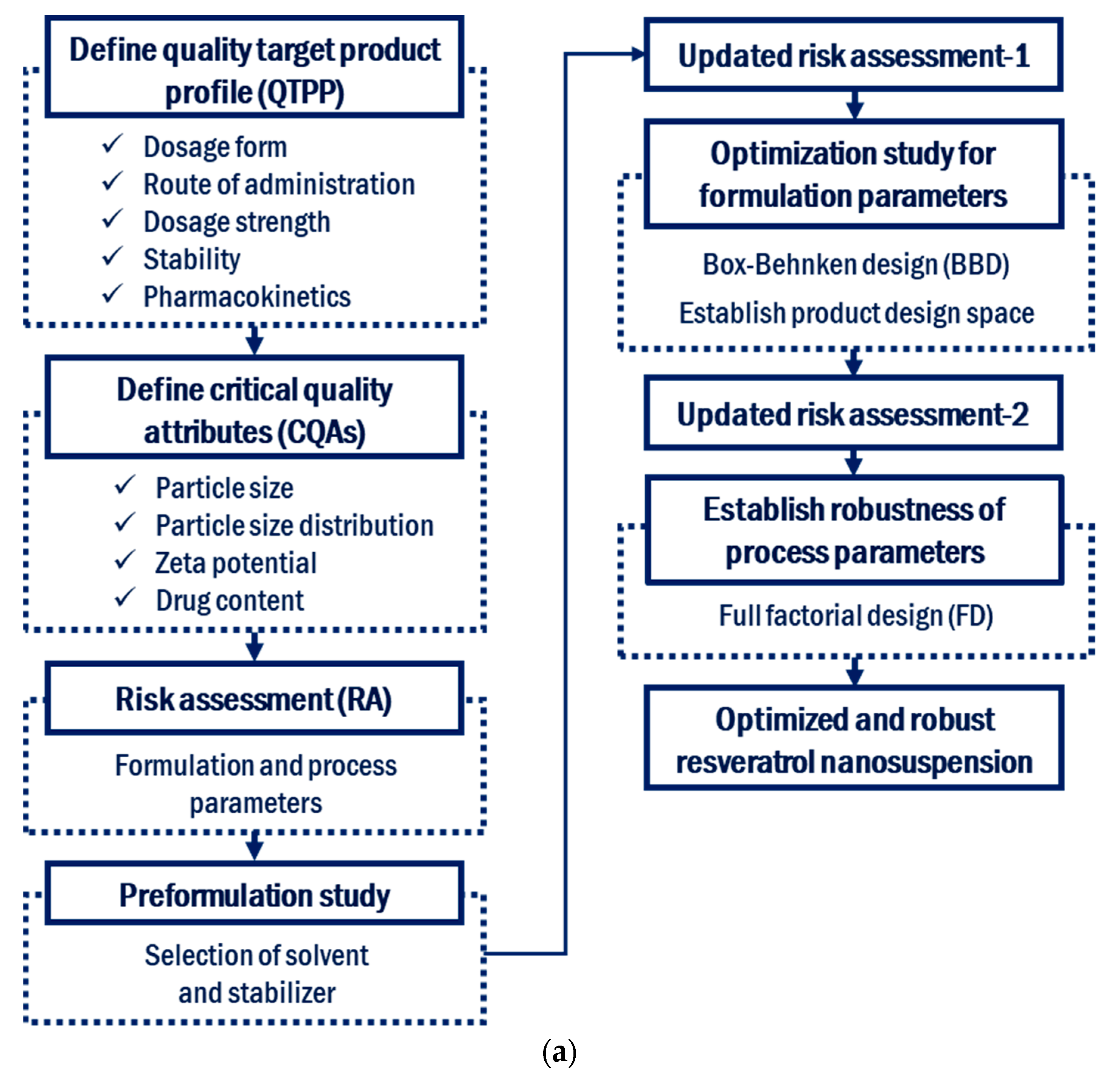 Pharmaceutics 11 00688 g001a
