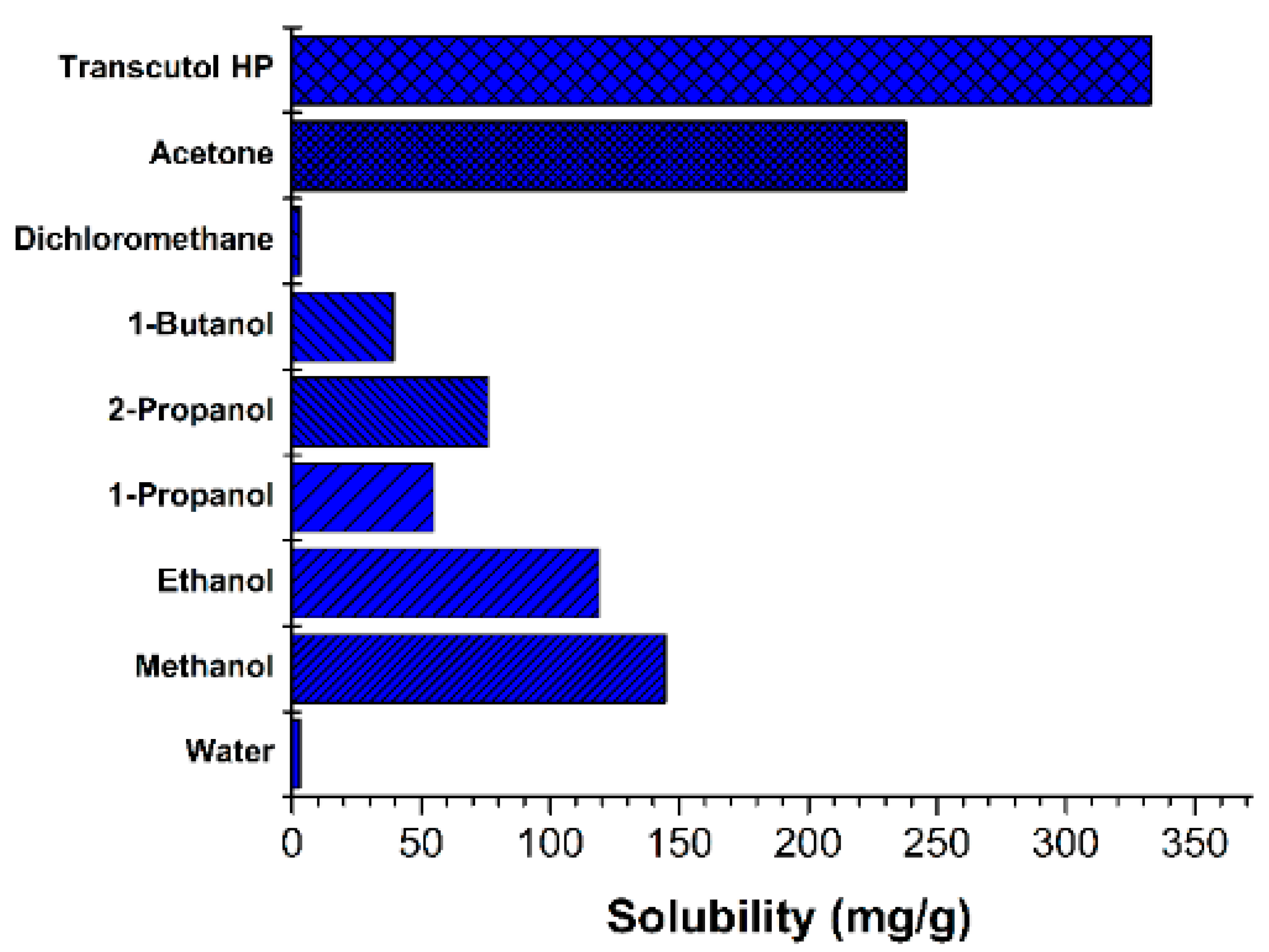 Pharmaceutics 11 00688 g002