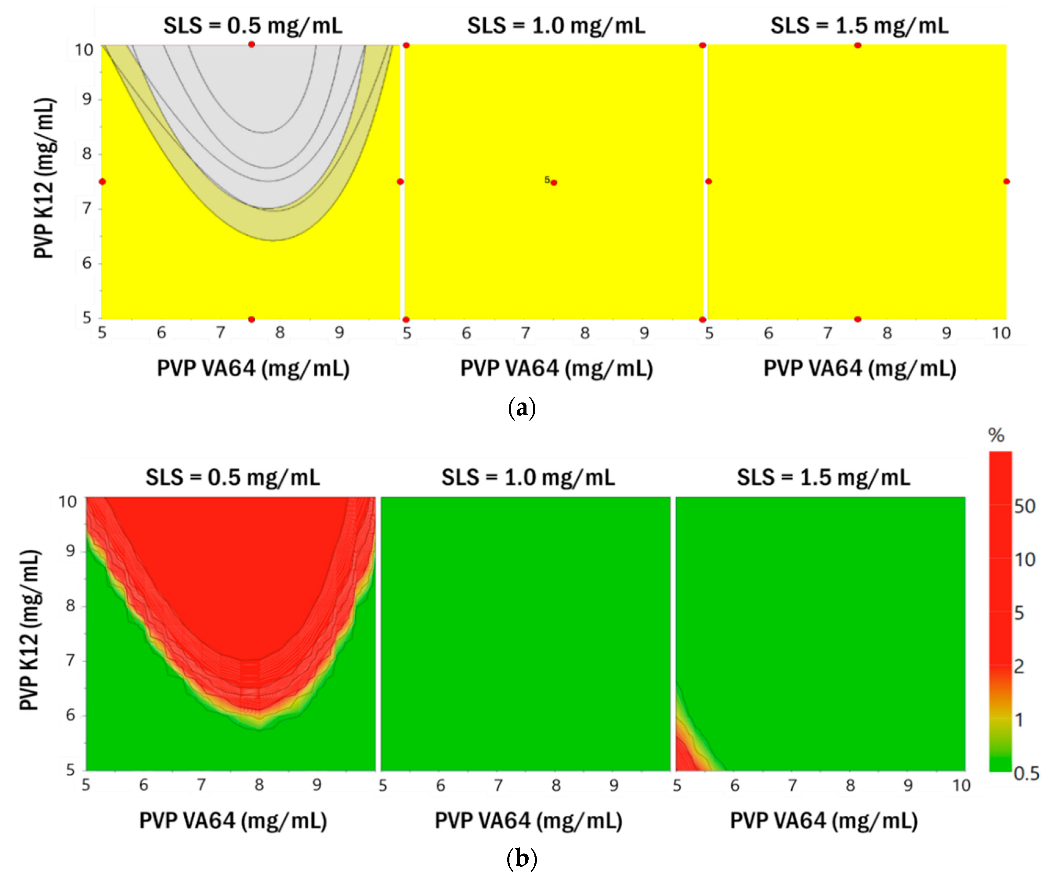Pharmaceutics 11 00688 g005