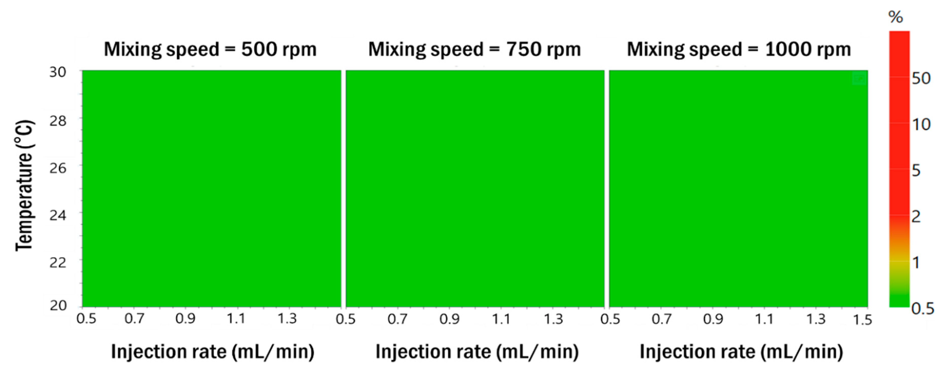 Pharmaceutics 11 00688 g006