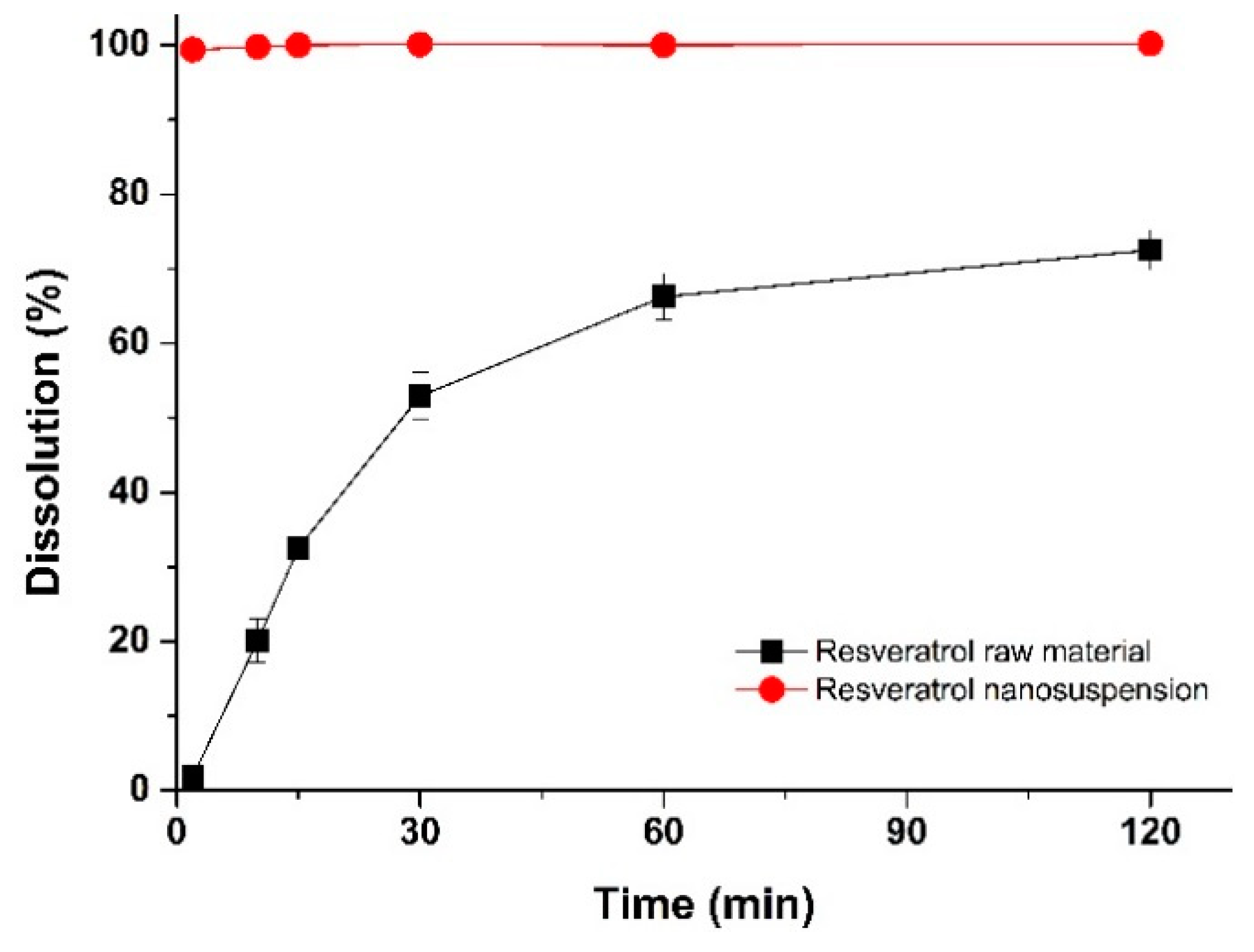 Pharmaceutics 11 00688 g007