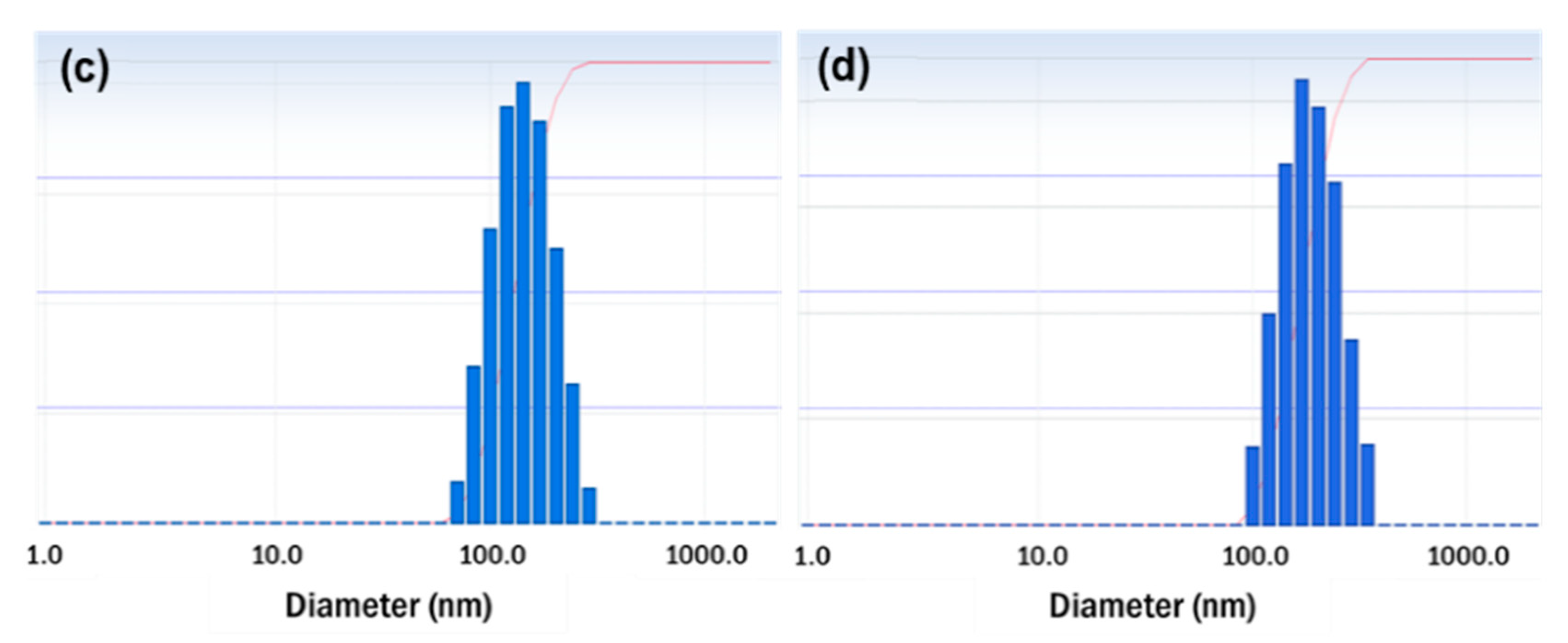 Pharmaceutics 11 00688 g009b