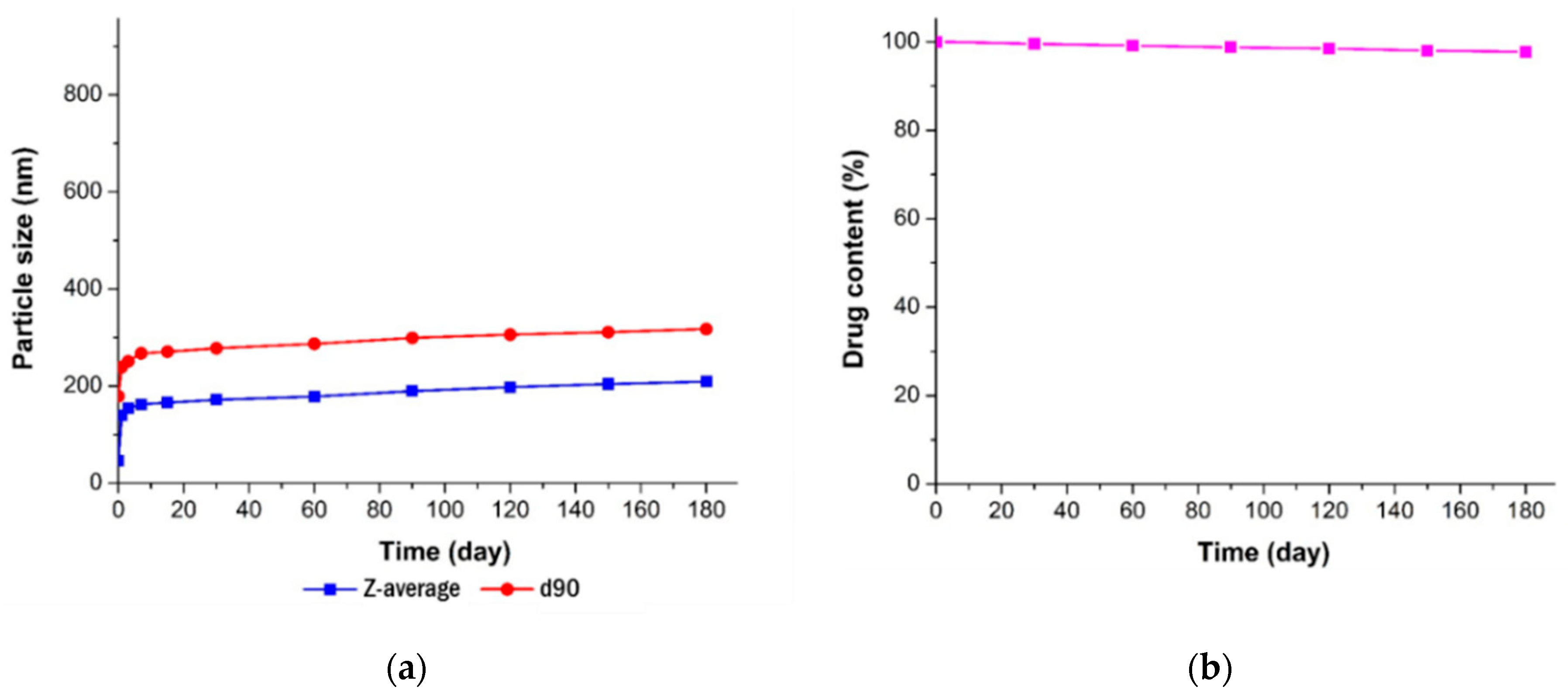 Pharmaceutics 11 00688 g010