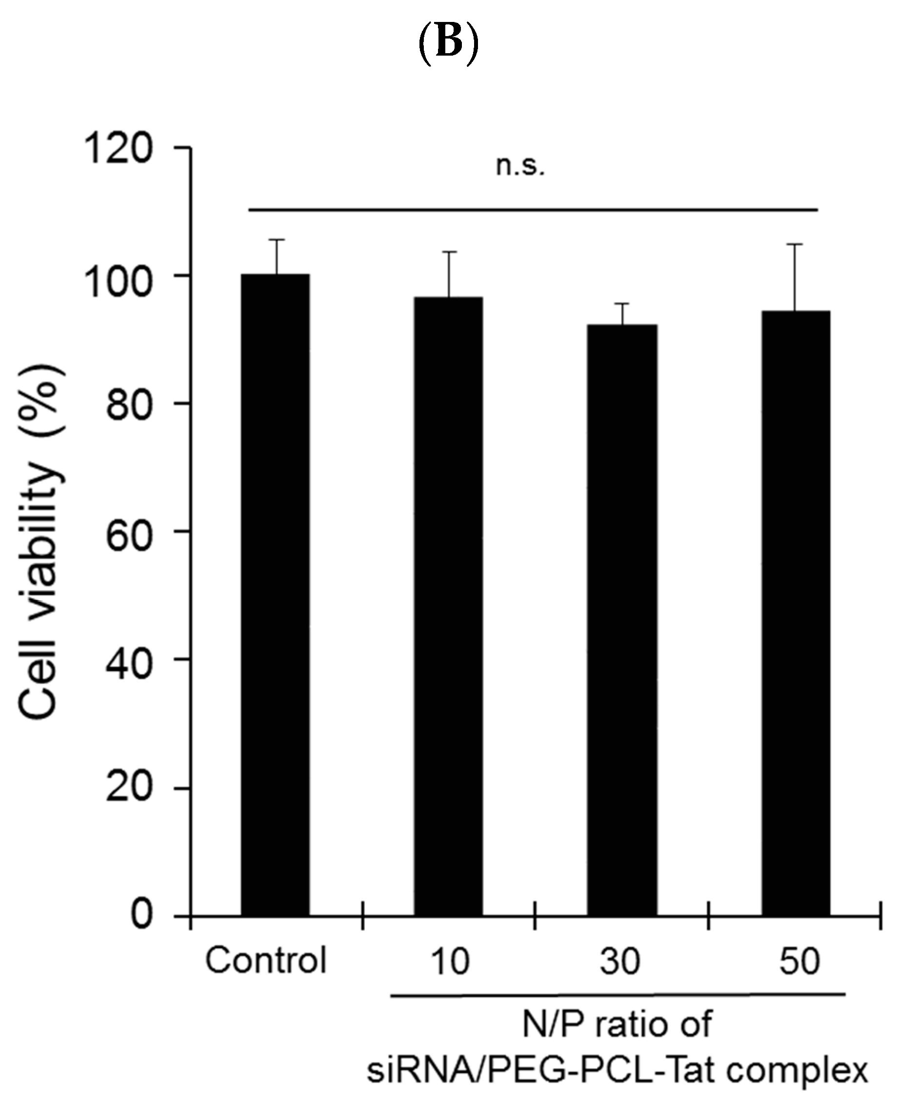 Pharmaceutics 11 00689 g002b
