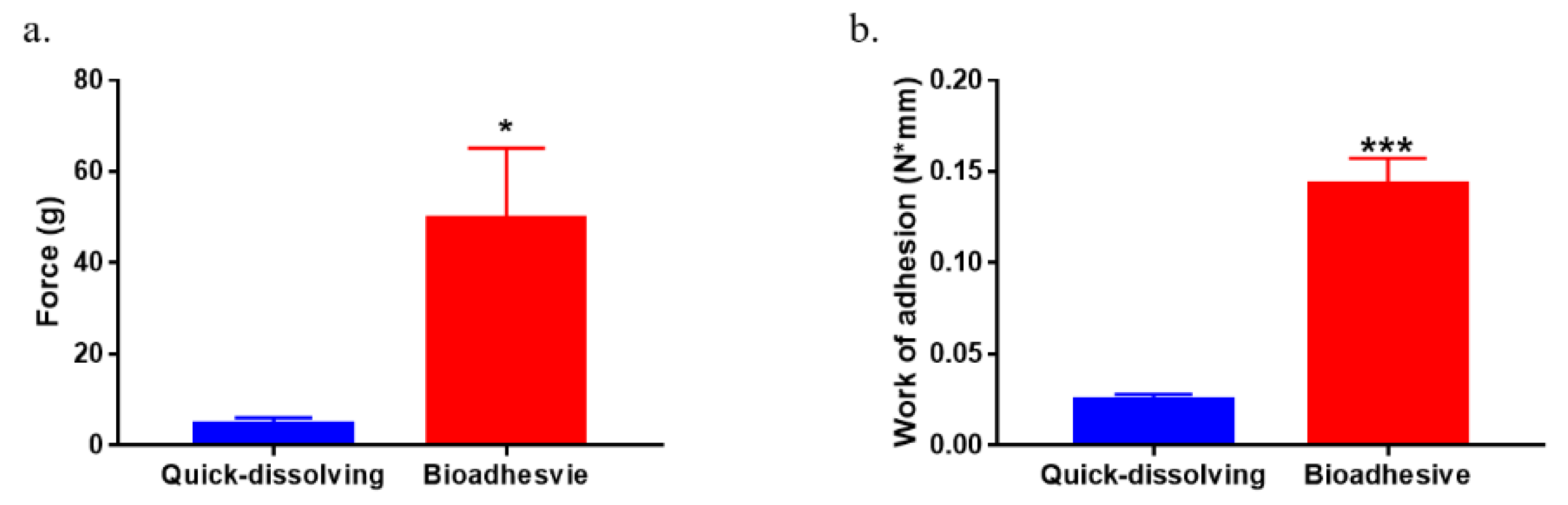 Pharmaceutics 12 00001 g005