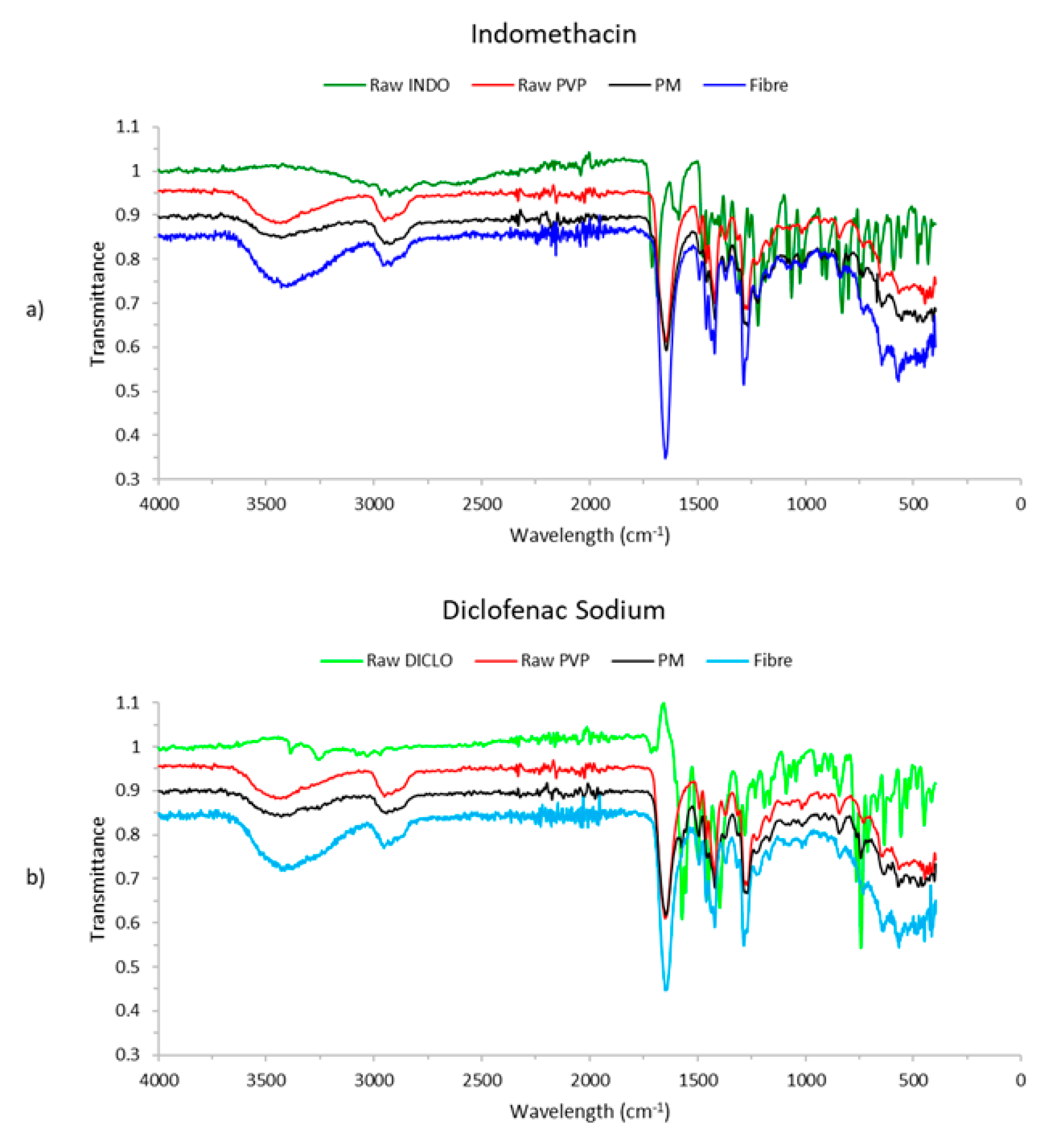 Pharmaceutics 12 00002 g003 Pharmaceutics 12 00002 g003