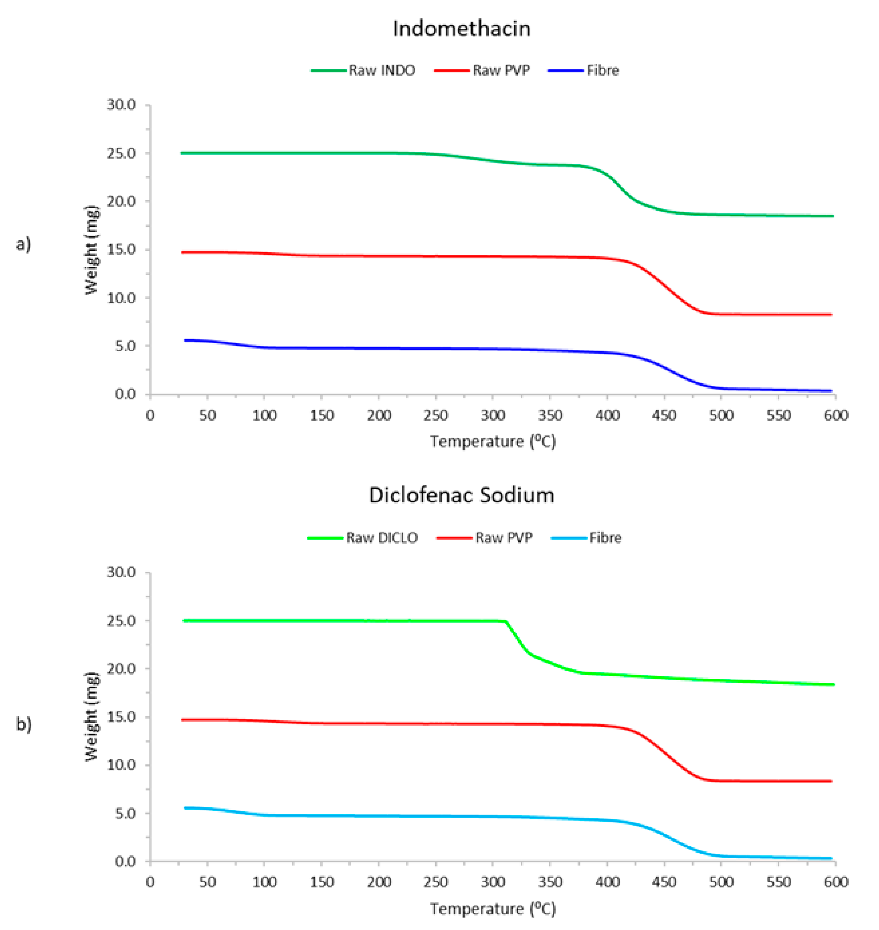 Pharmaceutics 12 00002 g005 Pharmaceutics 12 00002 g005