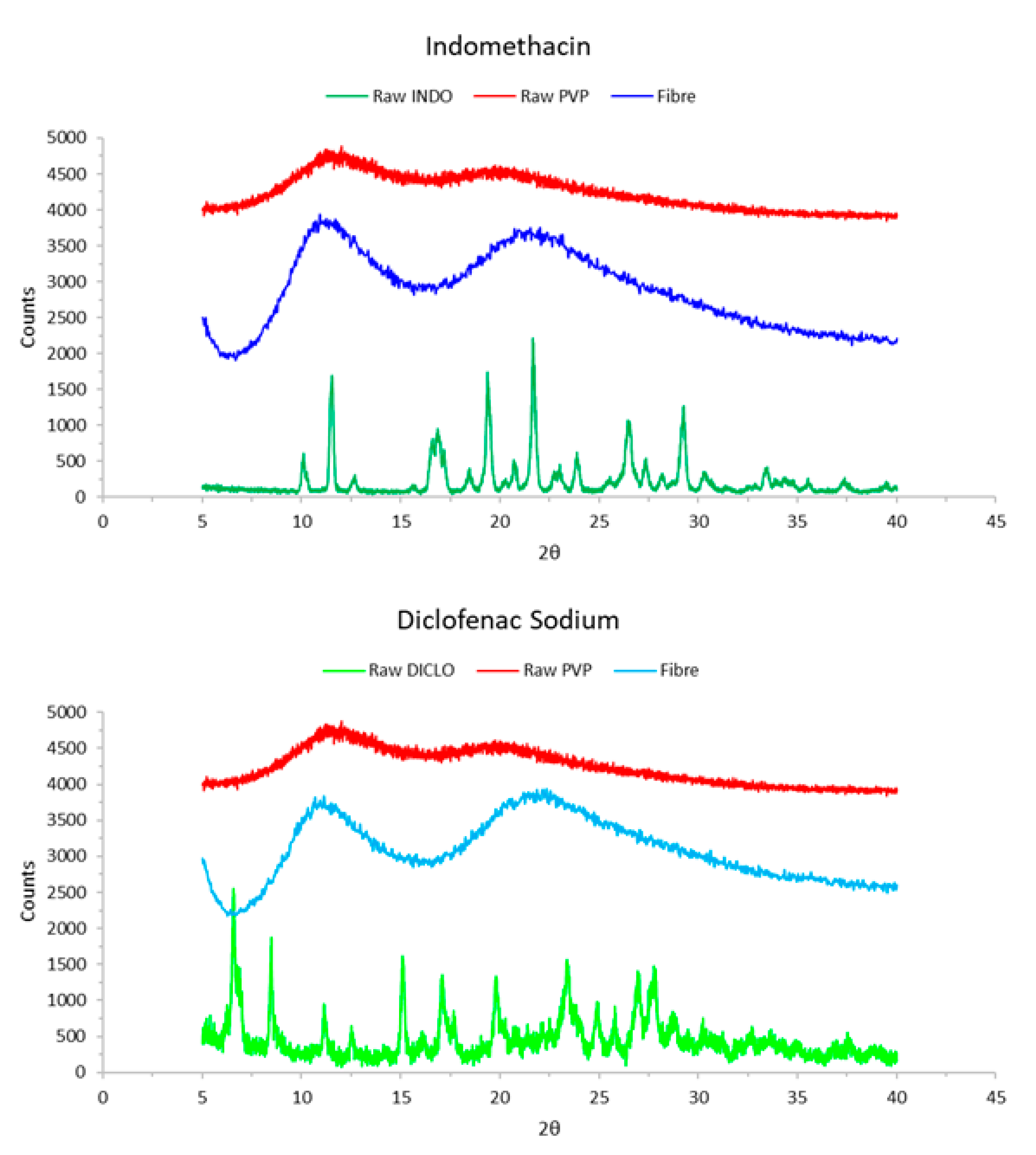 Pharmaceutics 12 00002 g006 Pharmaceutics 12 00002 g006