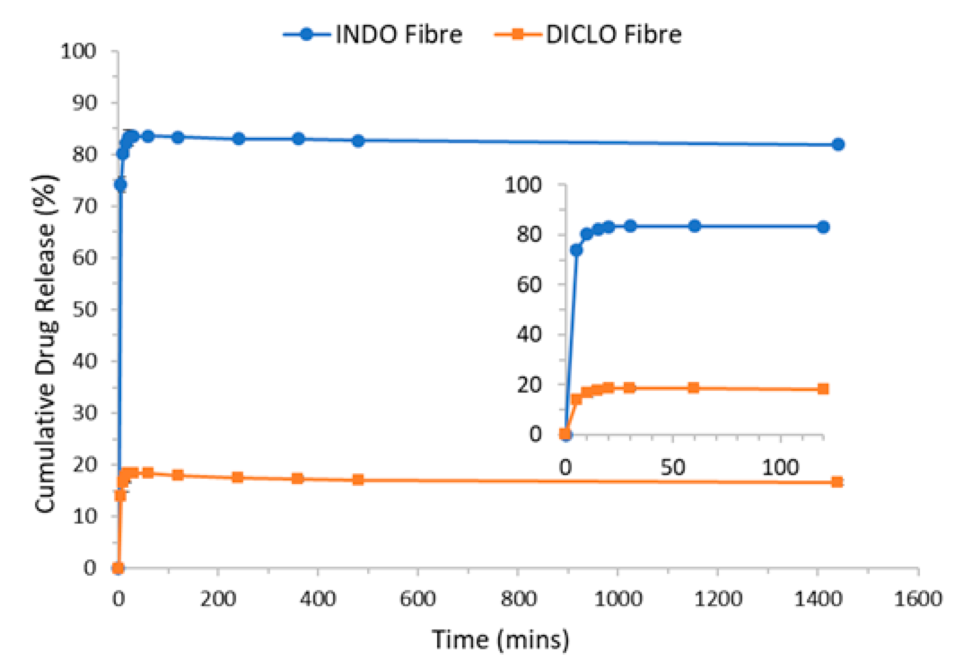 Pharmaceutics 12 00002 g008 Pharmaceutics 12 00002 g008