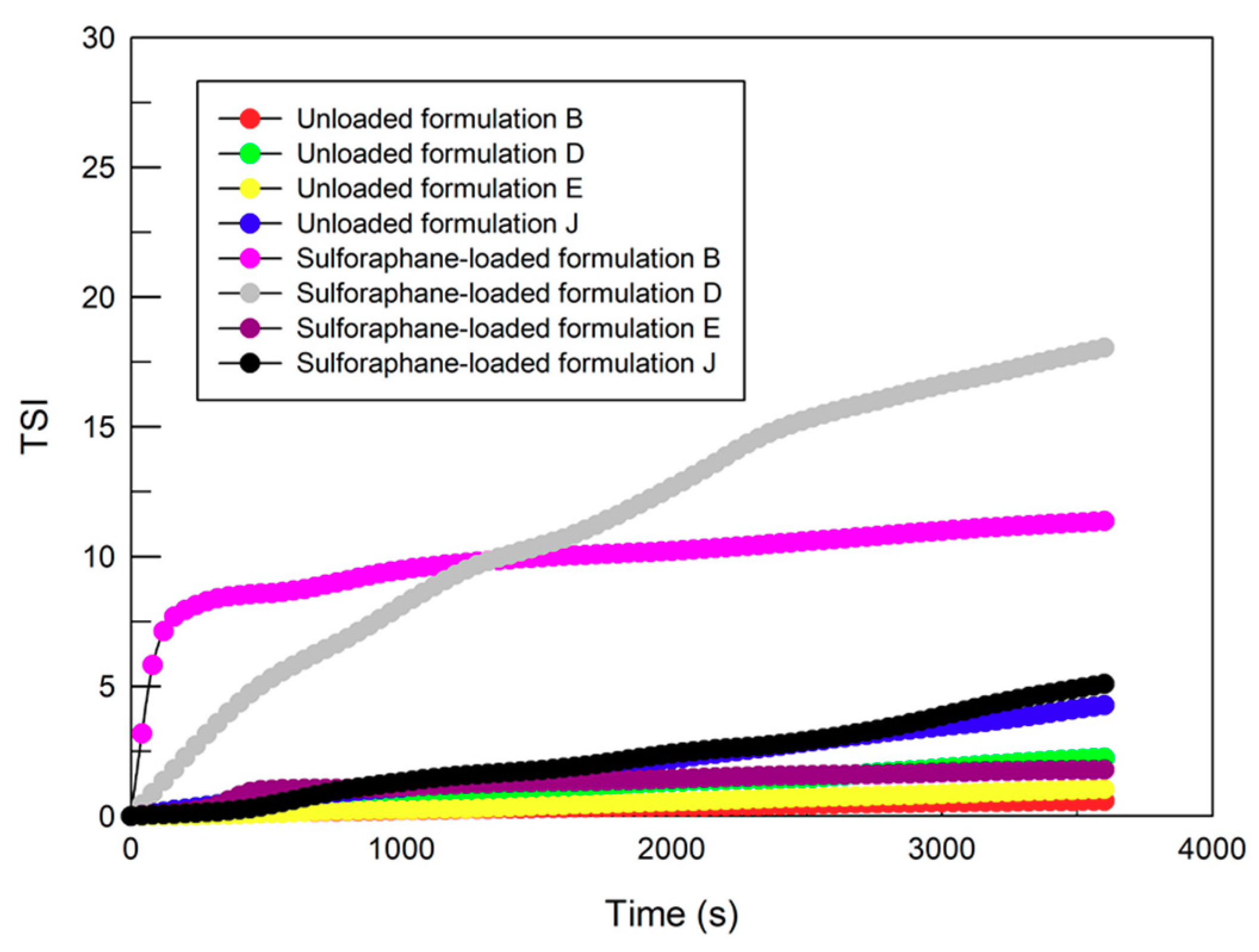 Pharmaceutics 12 00006 g002