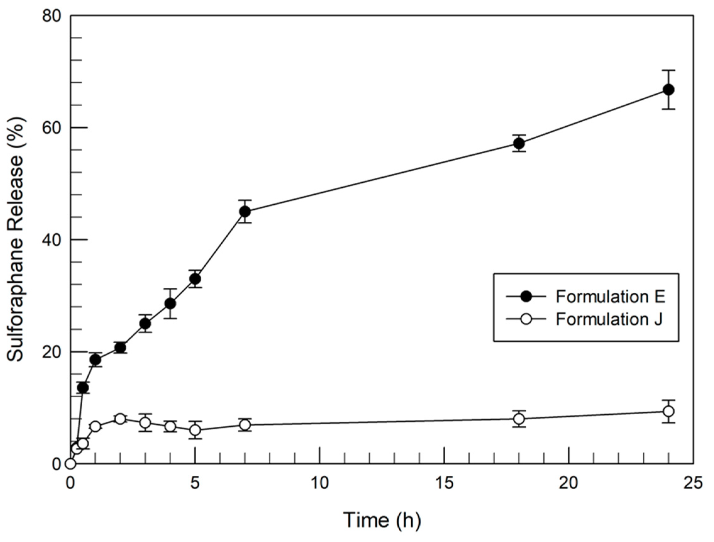 Pharmaceutics 12 00006 g003