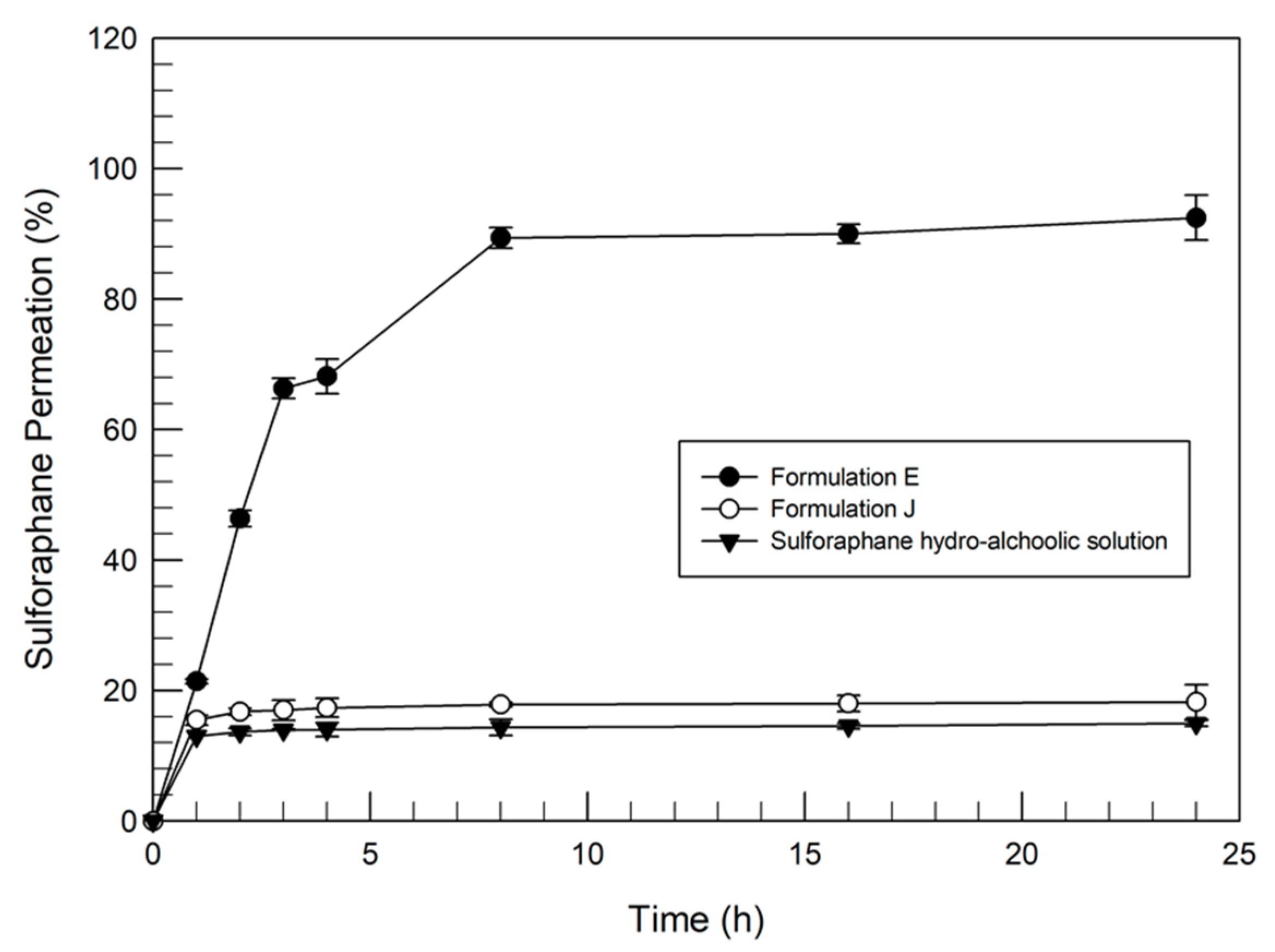 Pharmaceutics 12 00006 g004