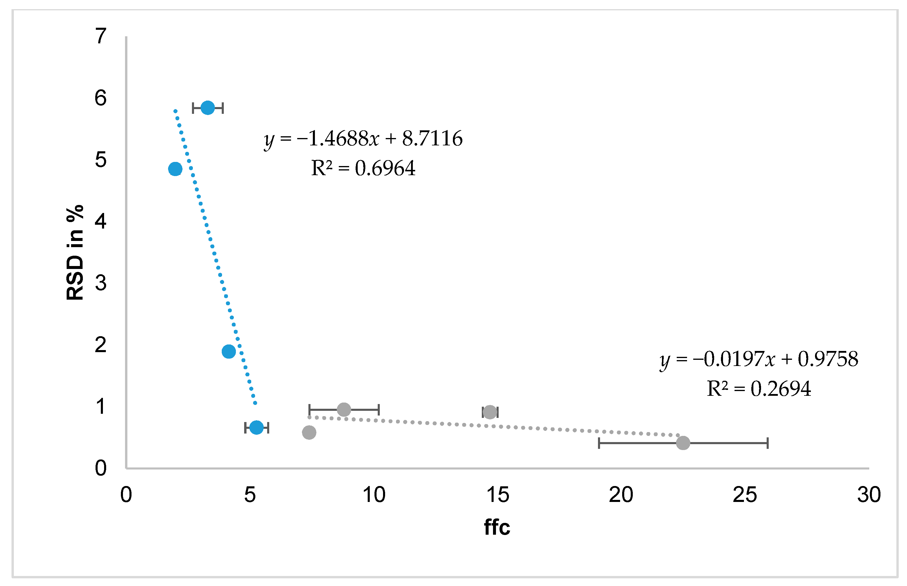 Pharmaceutics 12 00014 g005