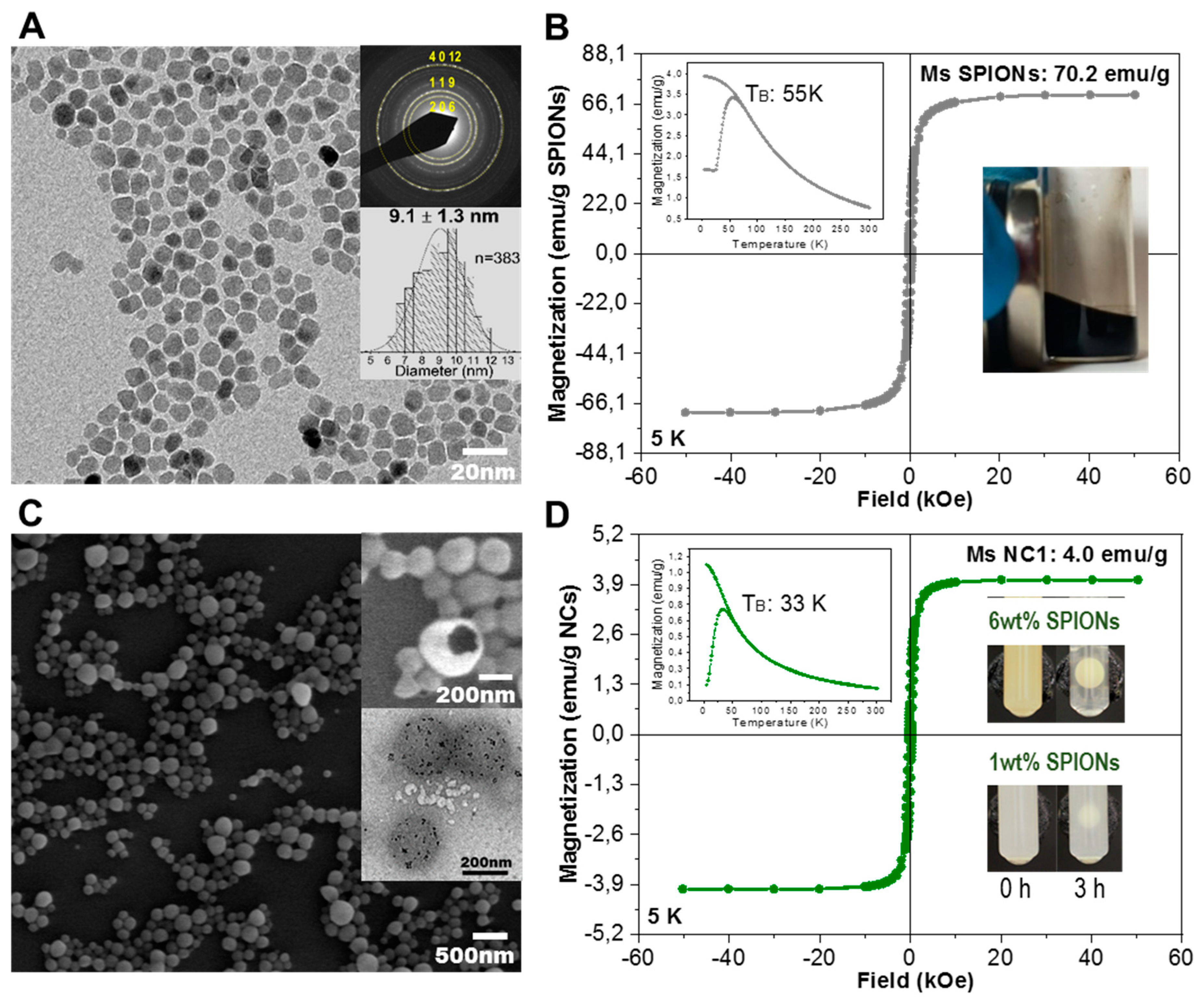 Pharmaceutics 12 00016 g004 Pharmaceutics 12 00016 g004