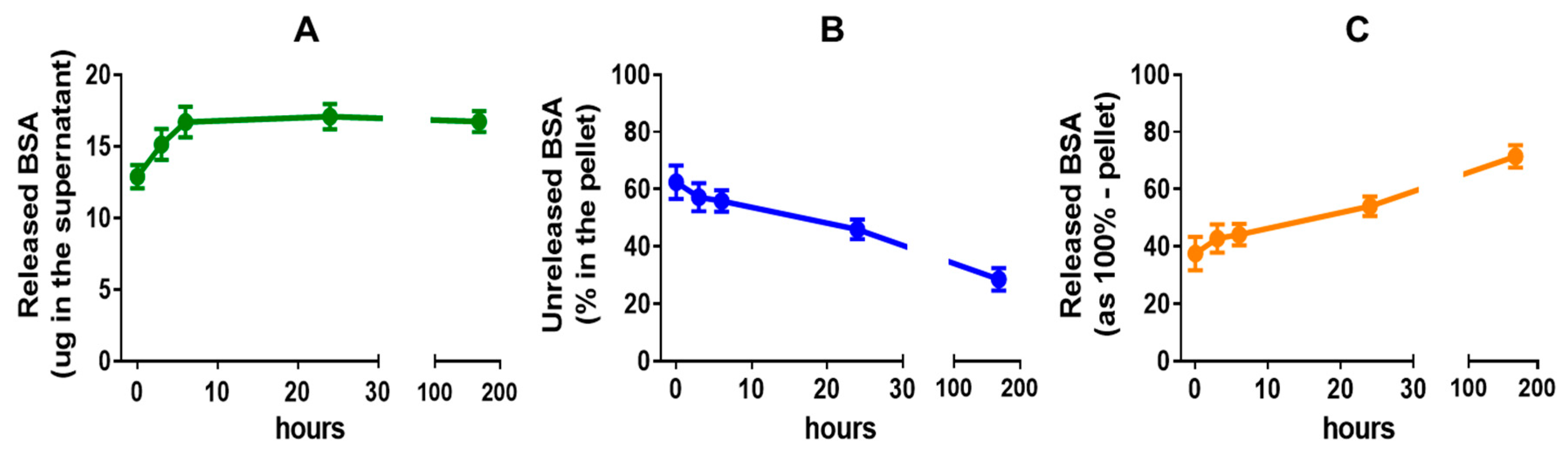 Pharmaceutics 12 00016 g009 Pharmaceutics 12 00016 g009