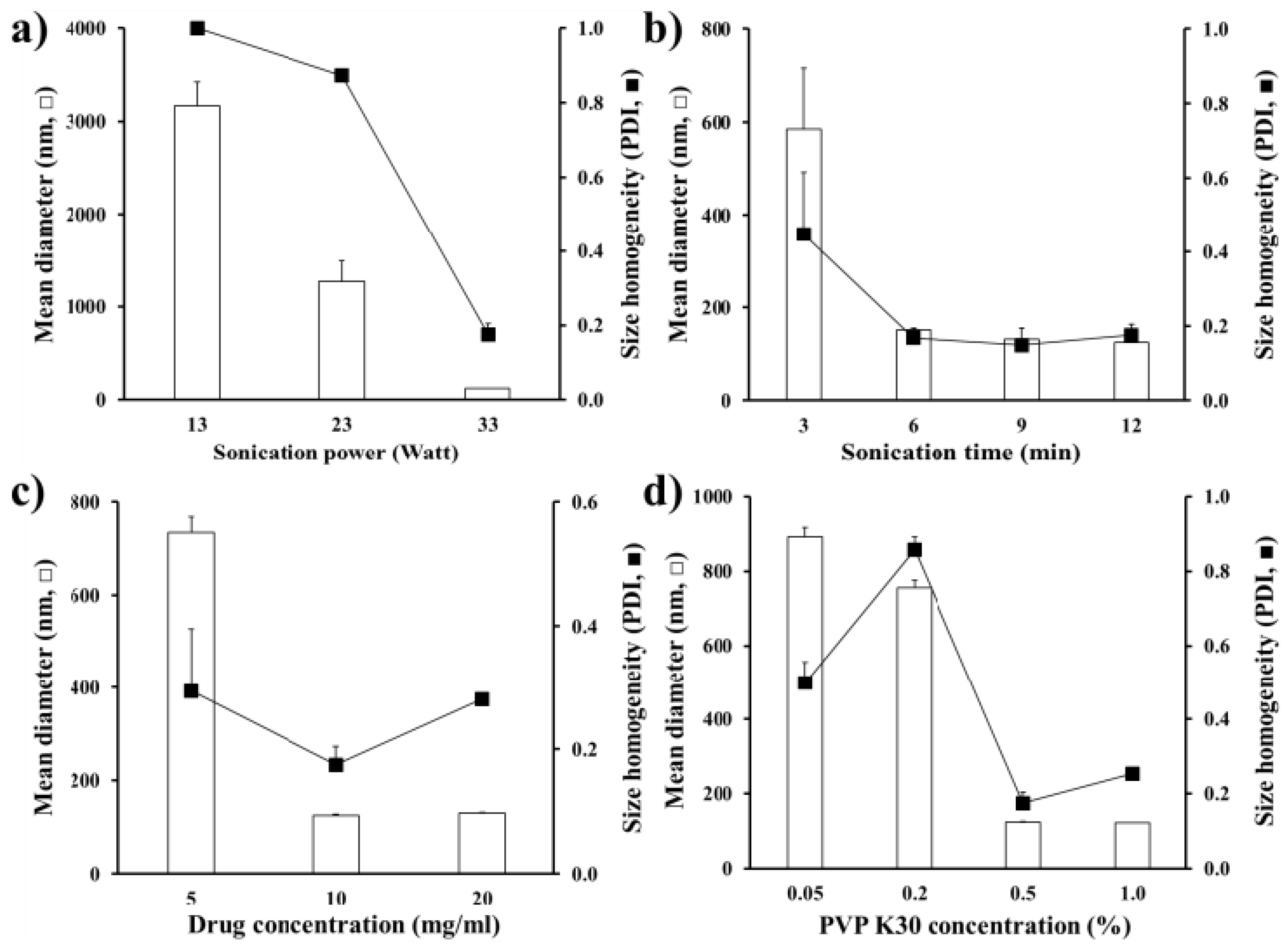 Pharmaceutics 12 00018 g001 Pharmaceutics 12 00018 g001