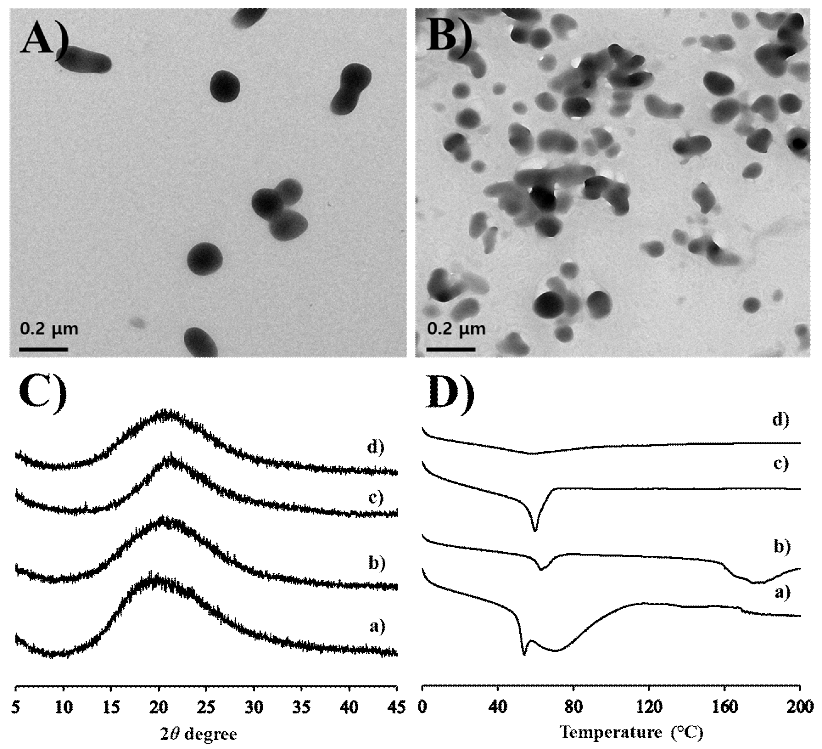 Pharmaceutics 12 00018 g002 Pharmaceutics 12 00018 g002