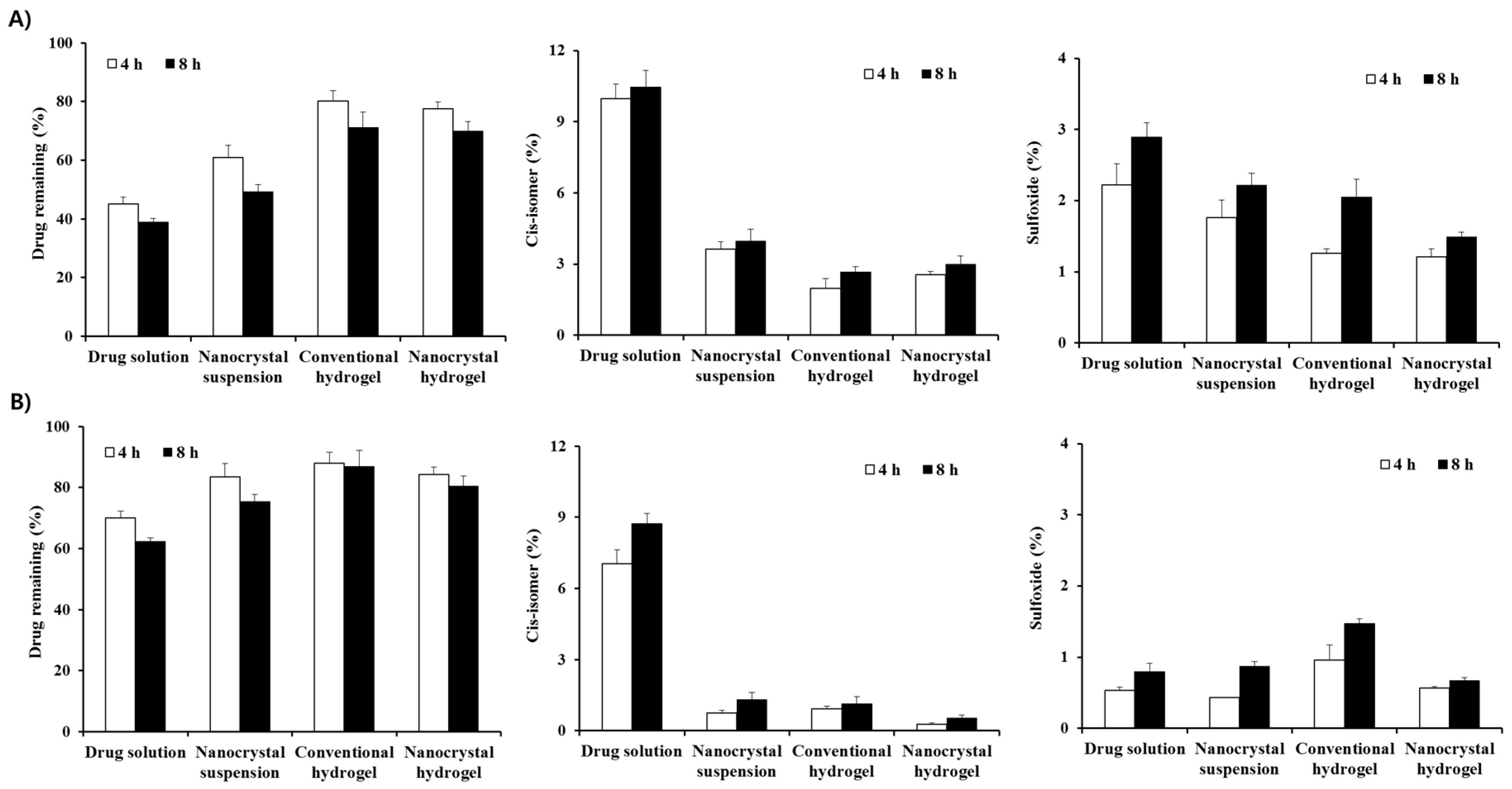 Pharmaceutics 12 00018 g004 Pharmaceutics 12 00018 g004