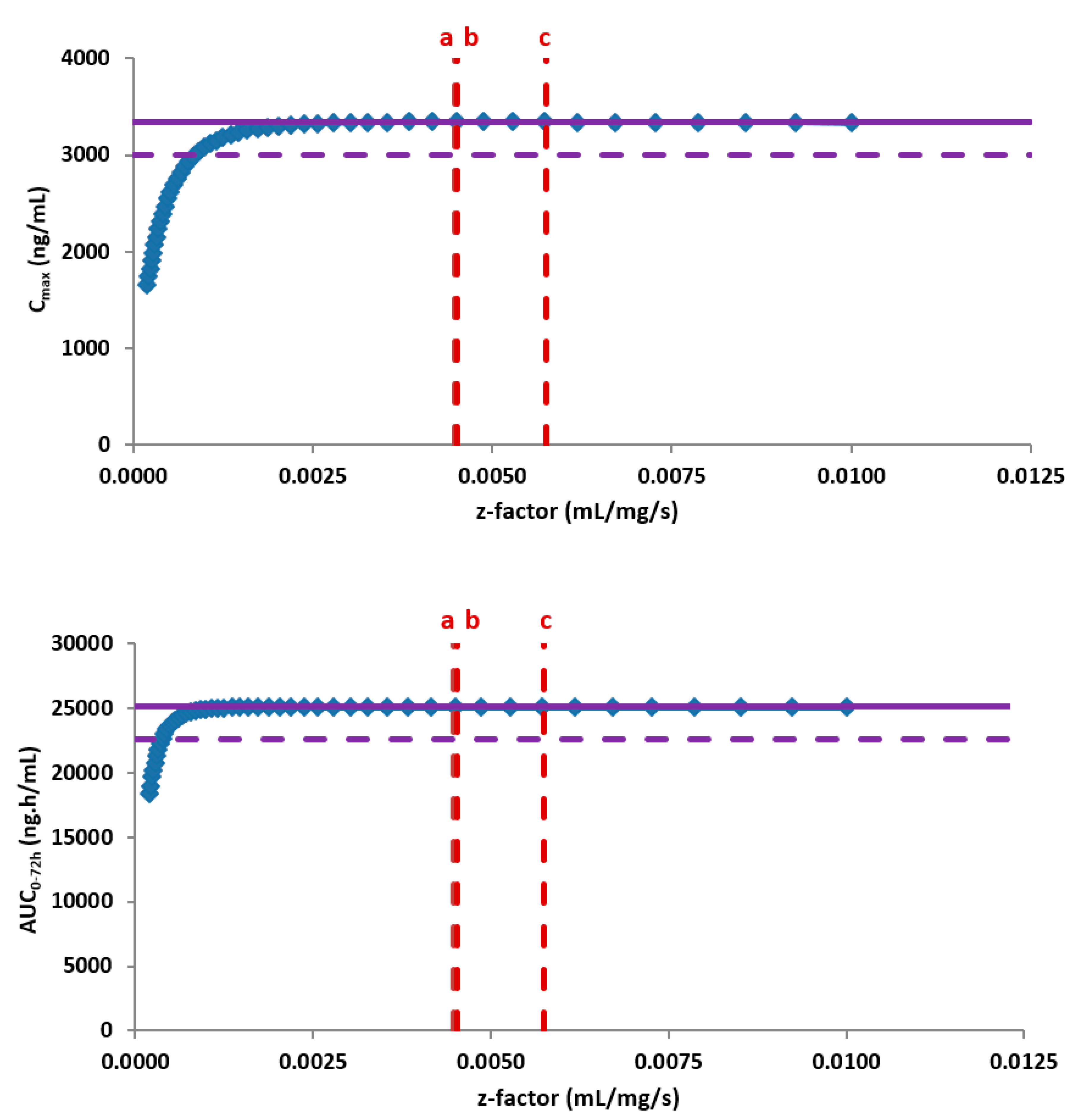 Pharmaceutics 12 00019 g005