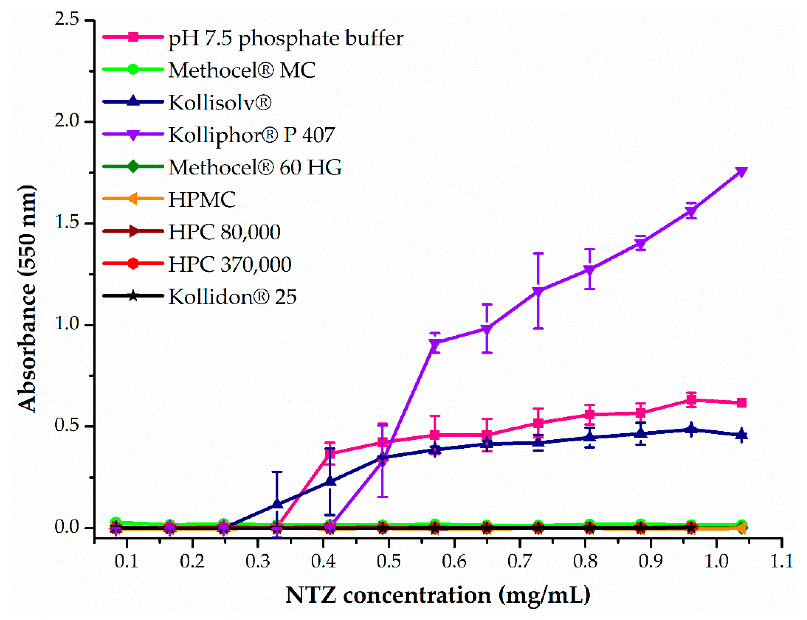Pharmaceutics 12 00023 g001