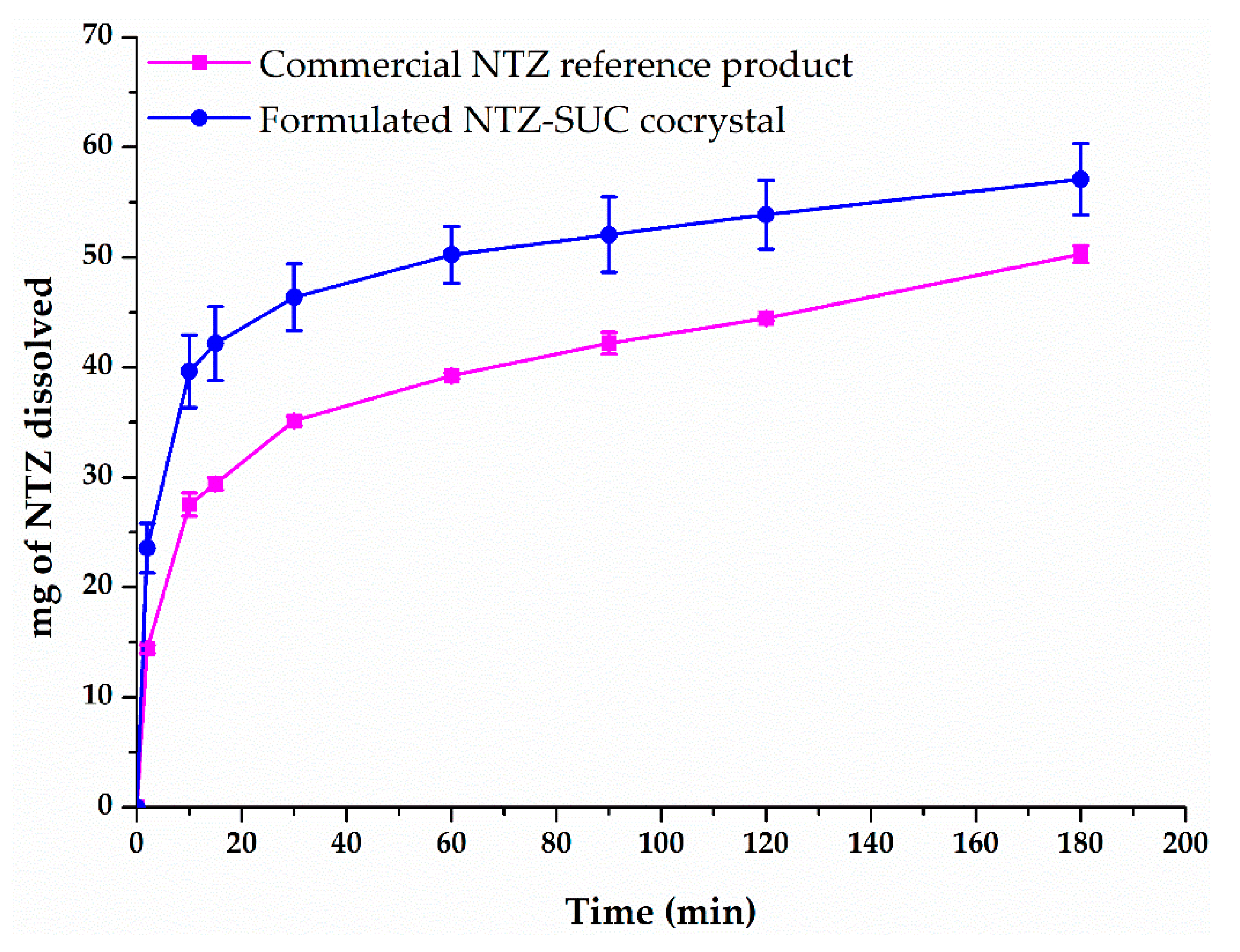 Pharmaceutics 12 00023 g010