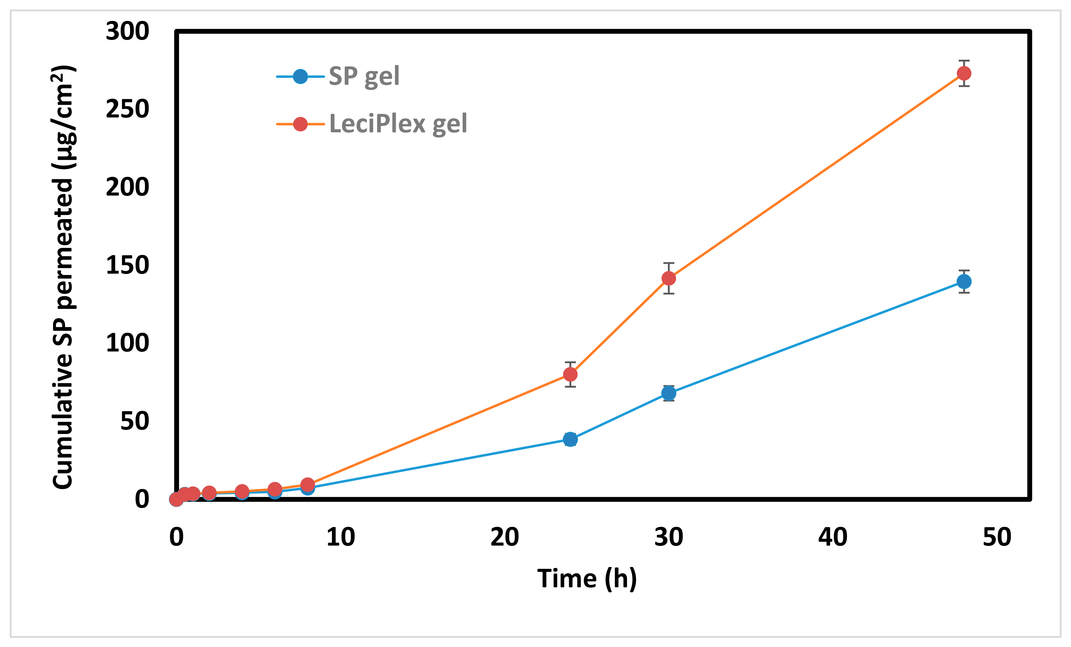 Pharmaceutics 12 00025 g005 Pharmaceutics 12 00025 g005