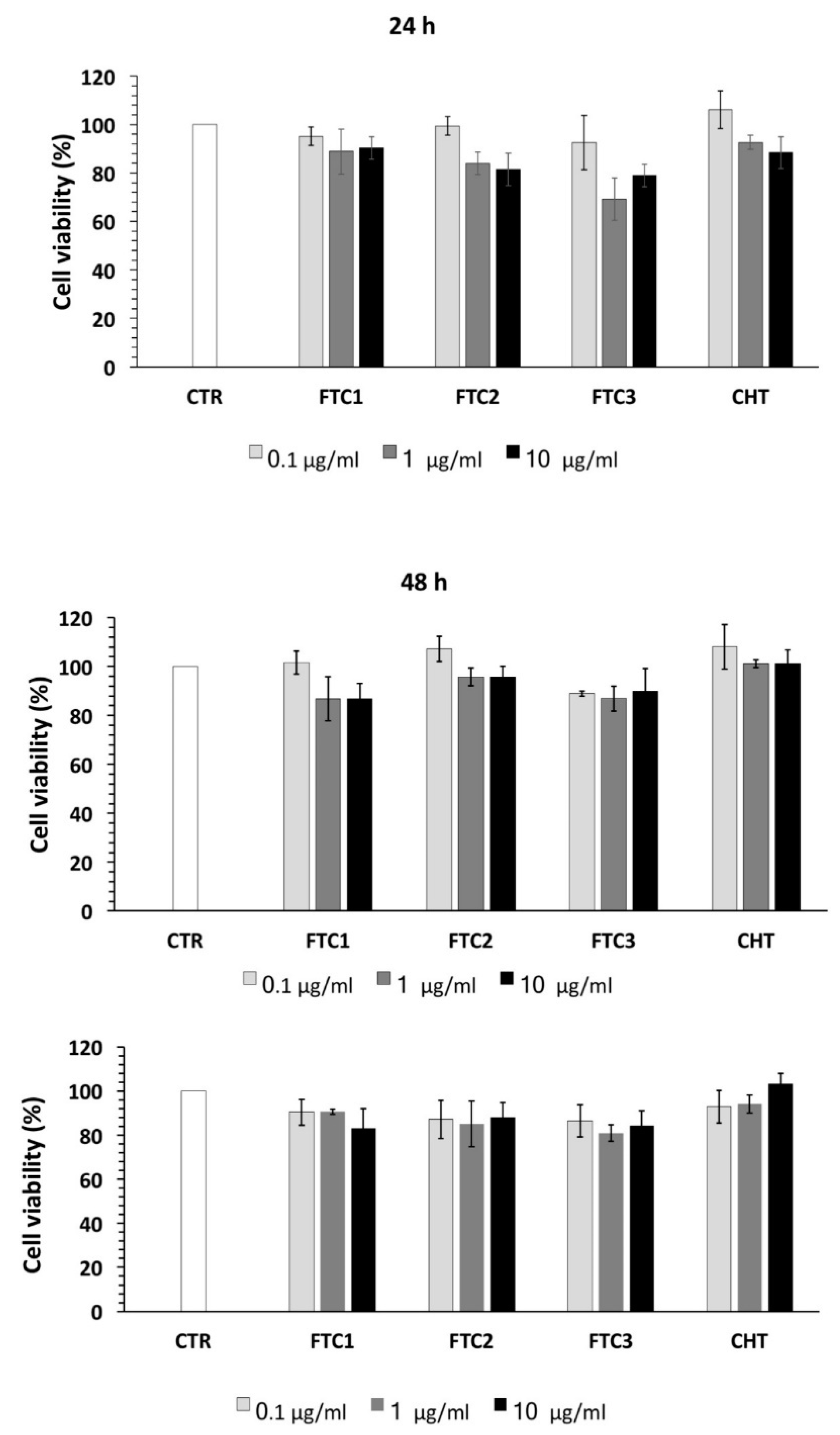 Pharmaceutics 12 00026 g005