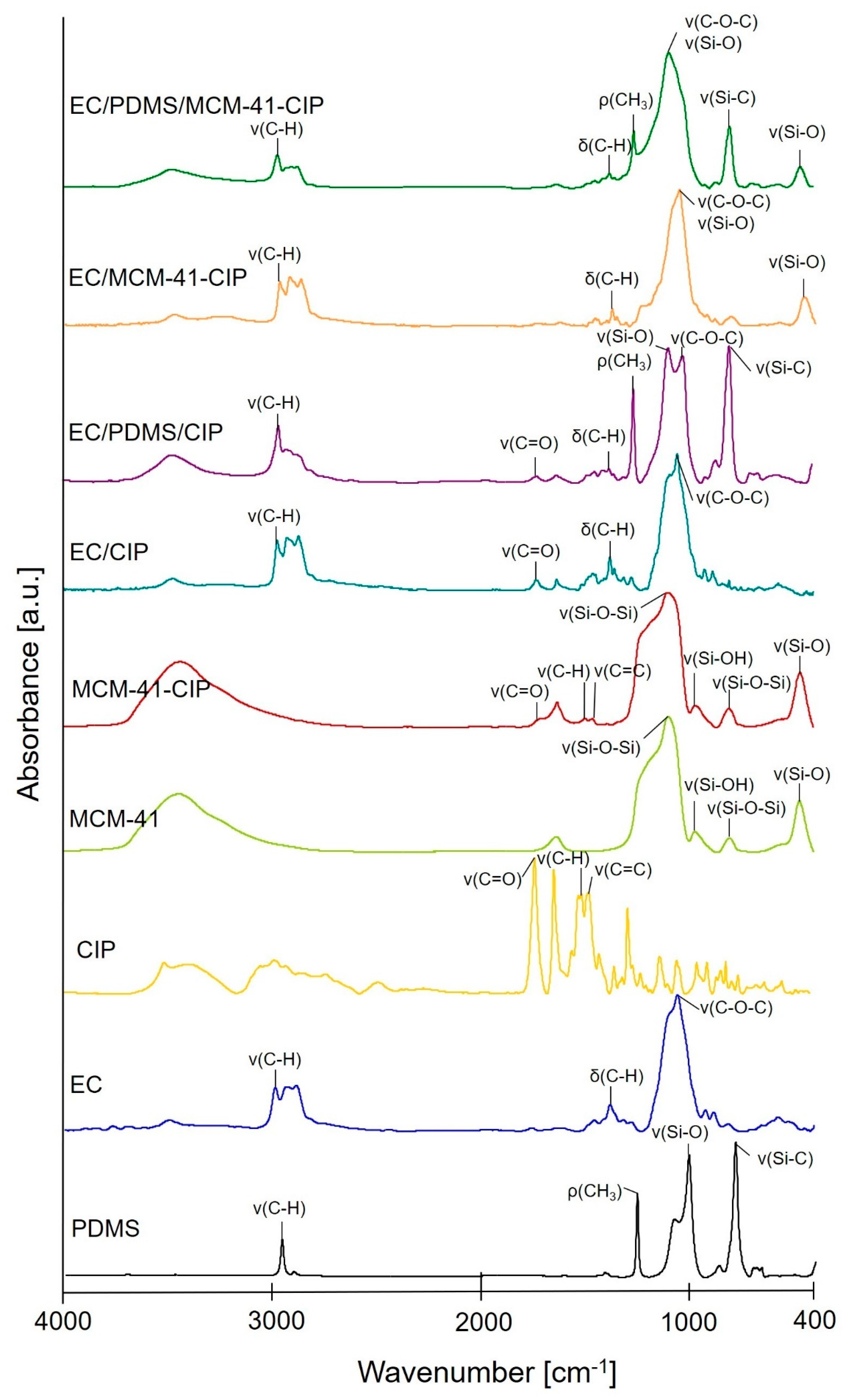 Pharmaceutics 12 00028 g001 Pharmaceutics 12 00028 g001