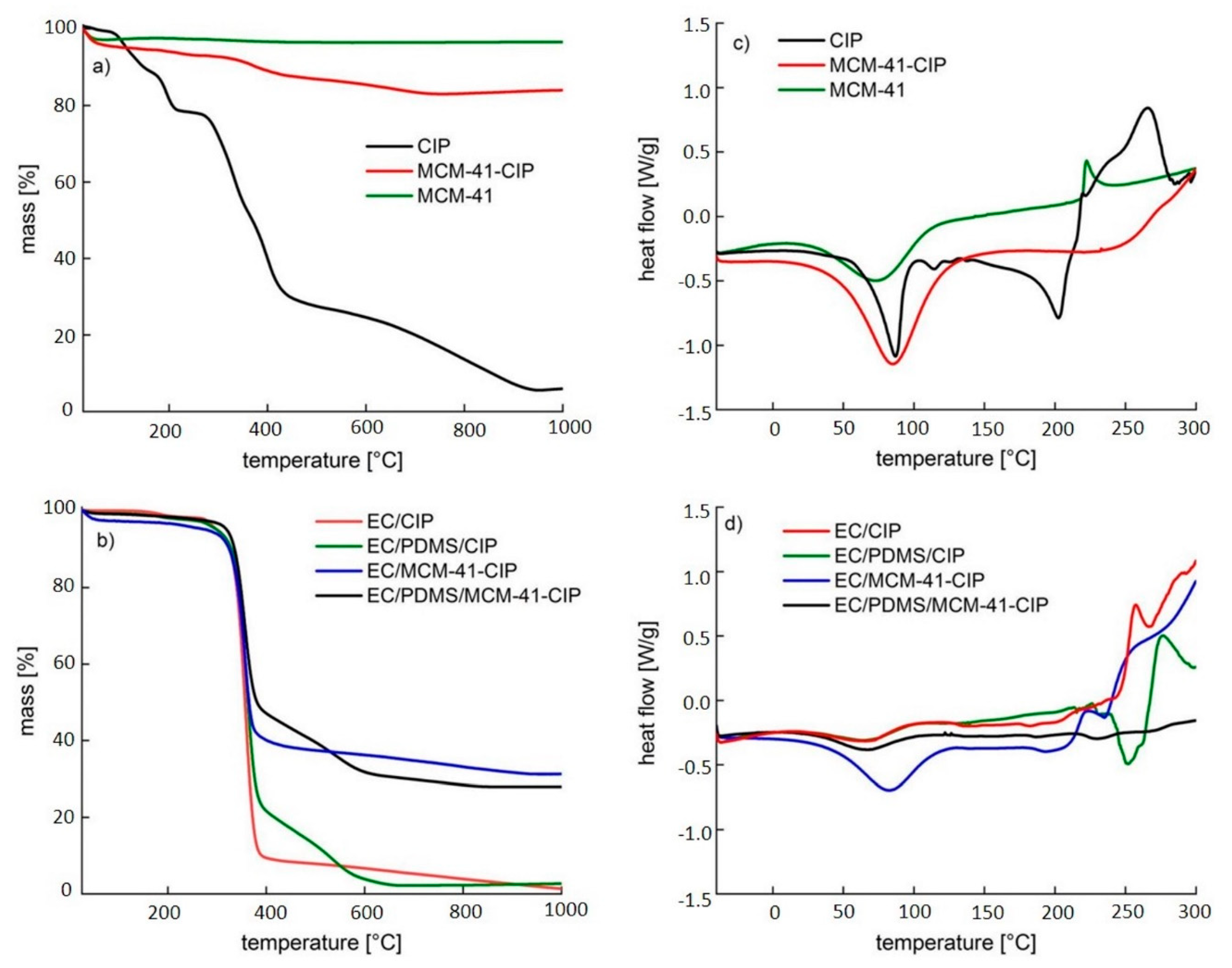 Pharmaceutics 12 00028 g003 Pharmaceutics 12 00028 g003