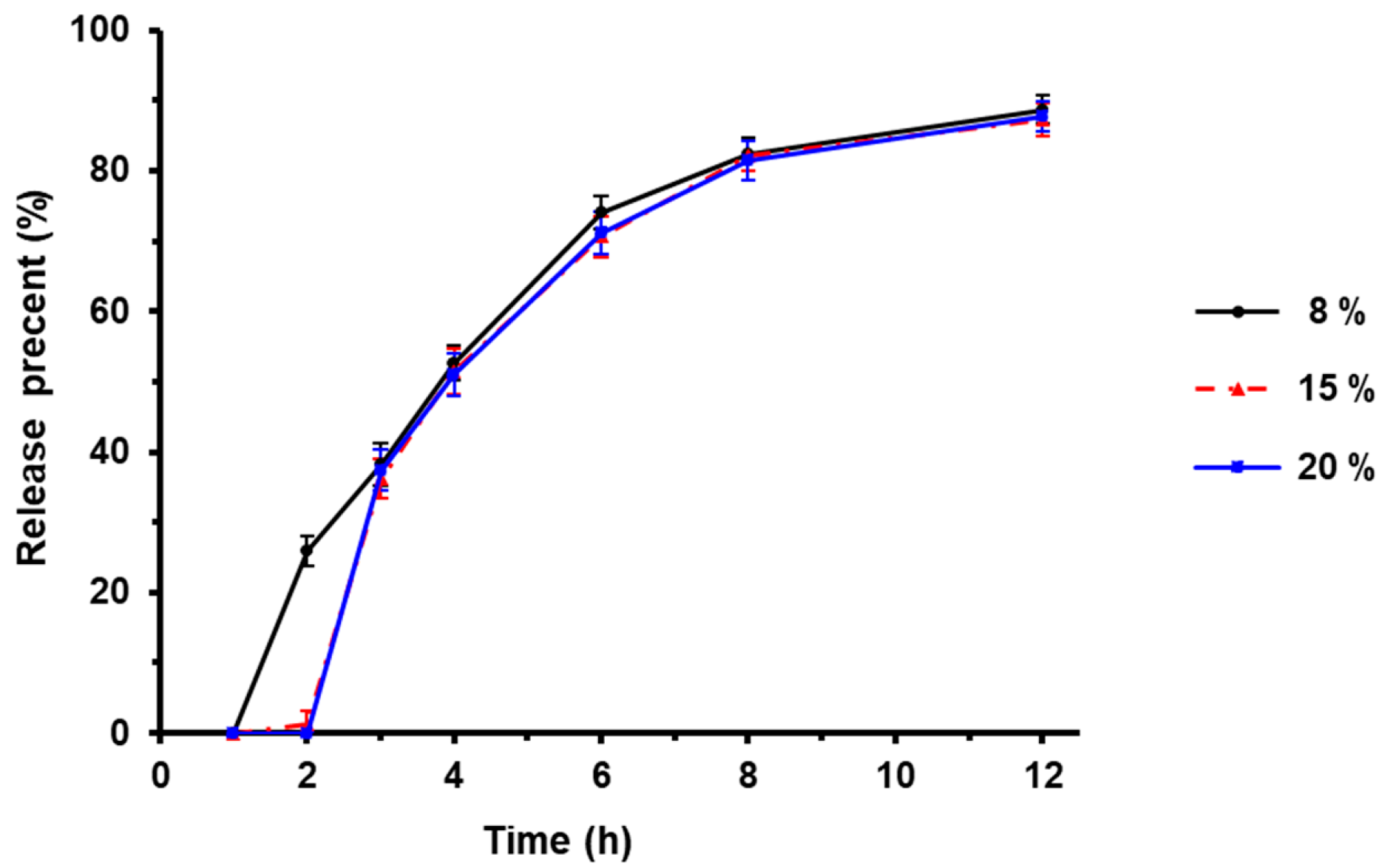 Pharmaceutics 12 00032 g003
