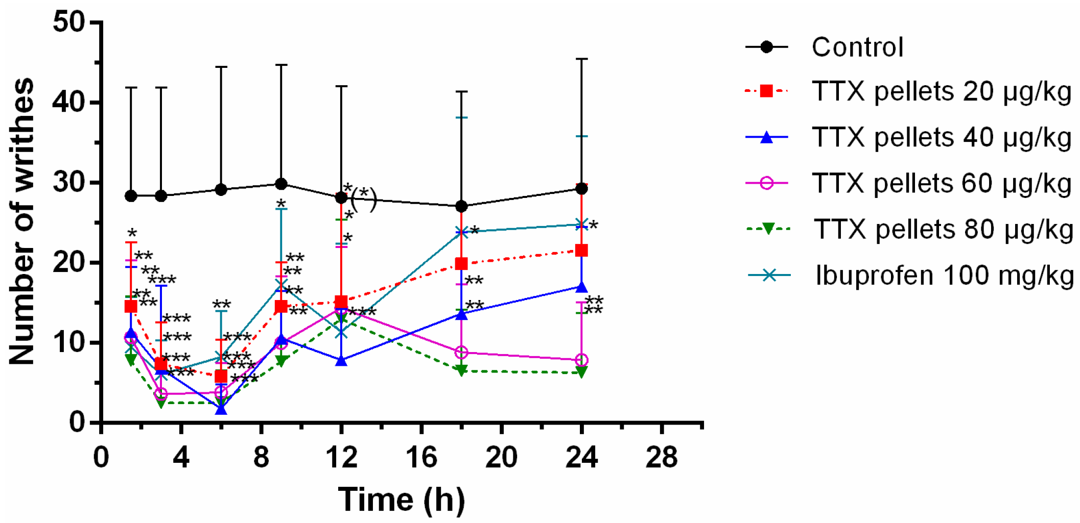 Pharmaceutics 12 00032 g005