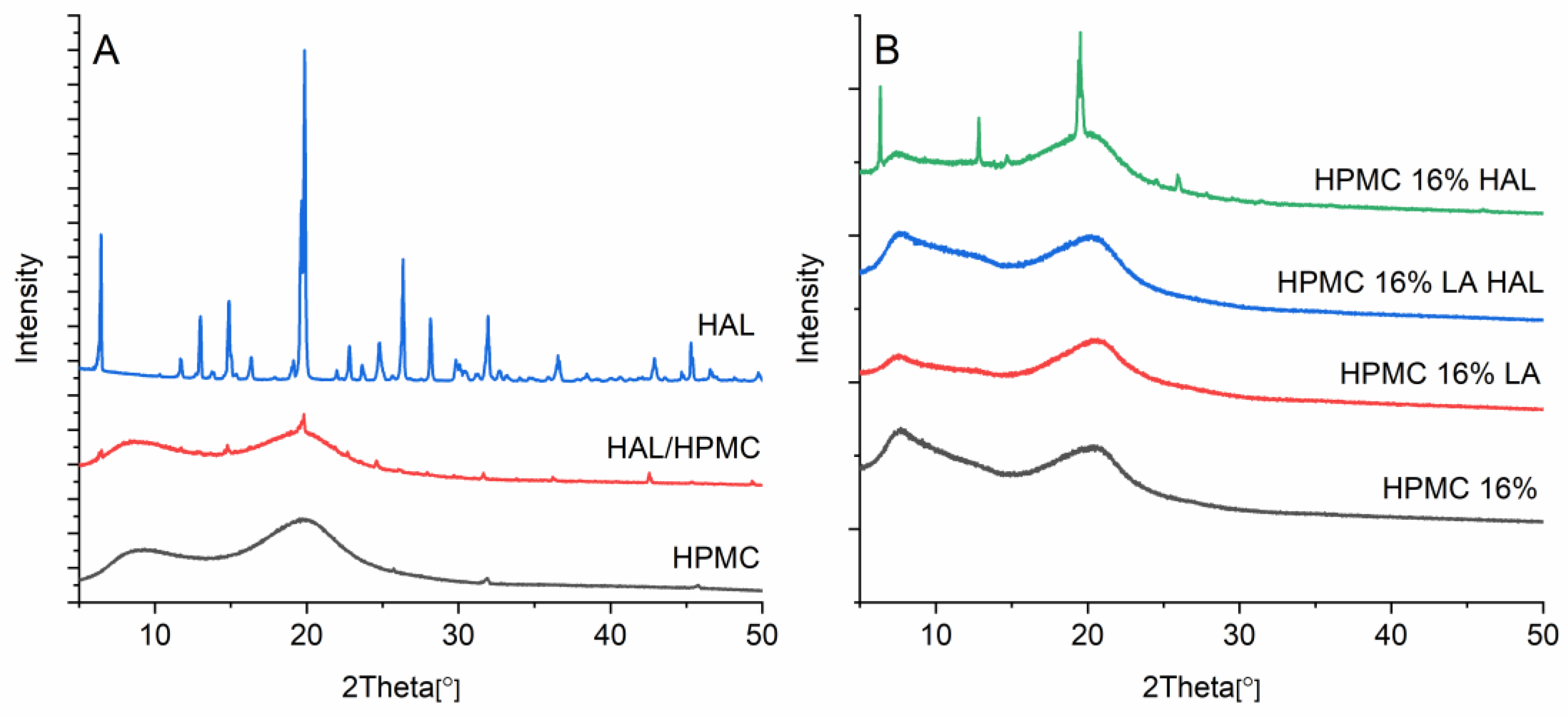 Pharmaceutics 12 00033 g009 Pharmaceutics 12 00033 g009