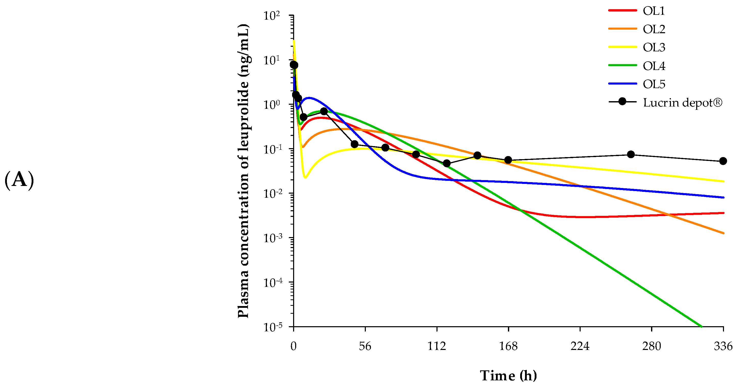 Pharmaceutics 12 00036 g006a