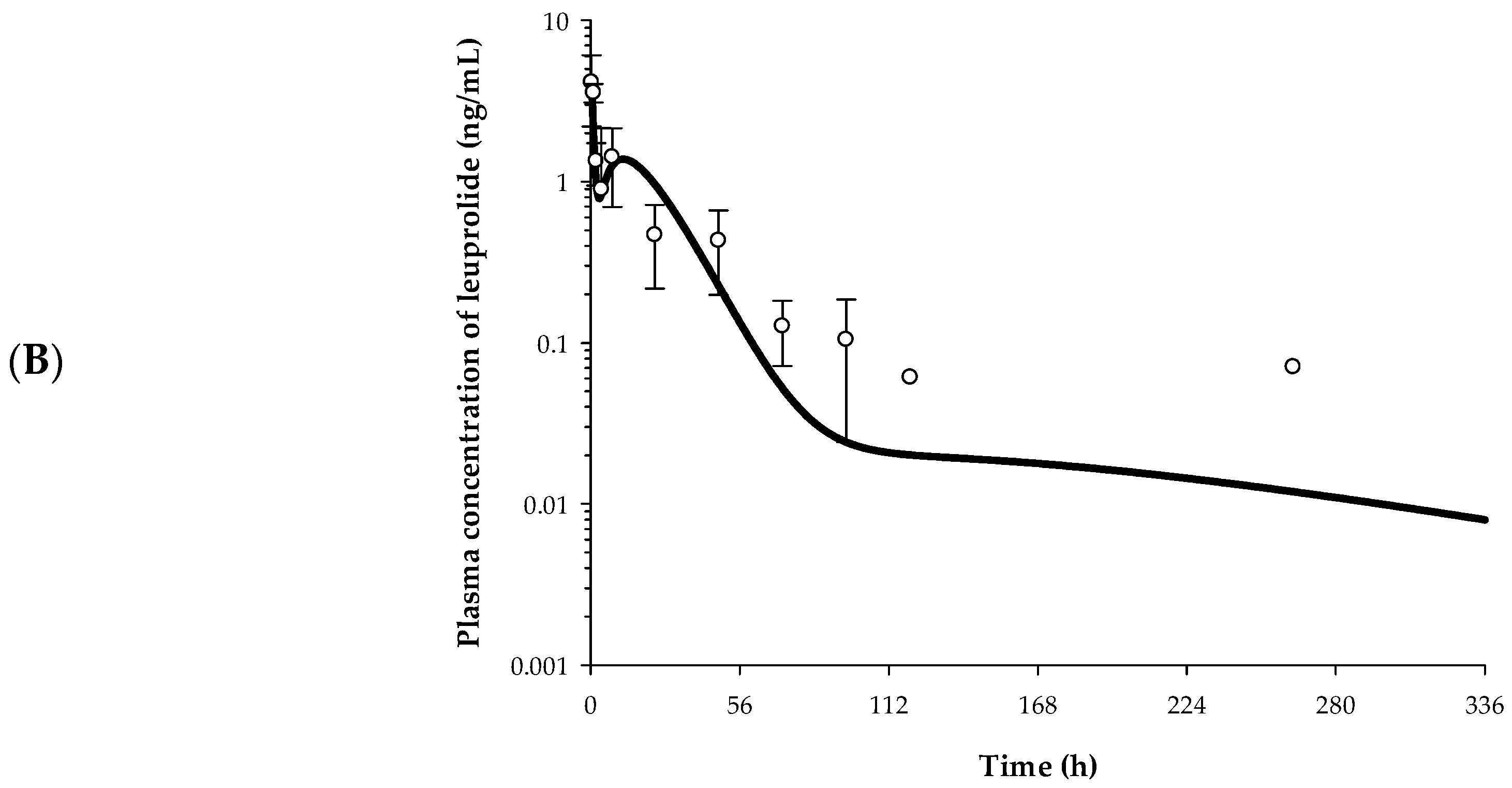 Pharmaceutics 12 00036 g006b