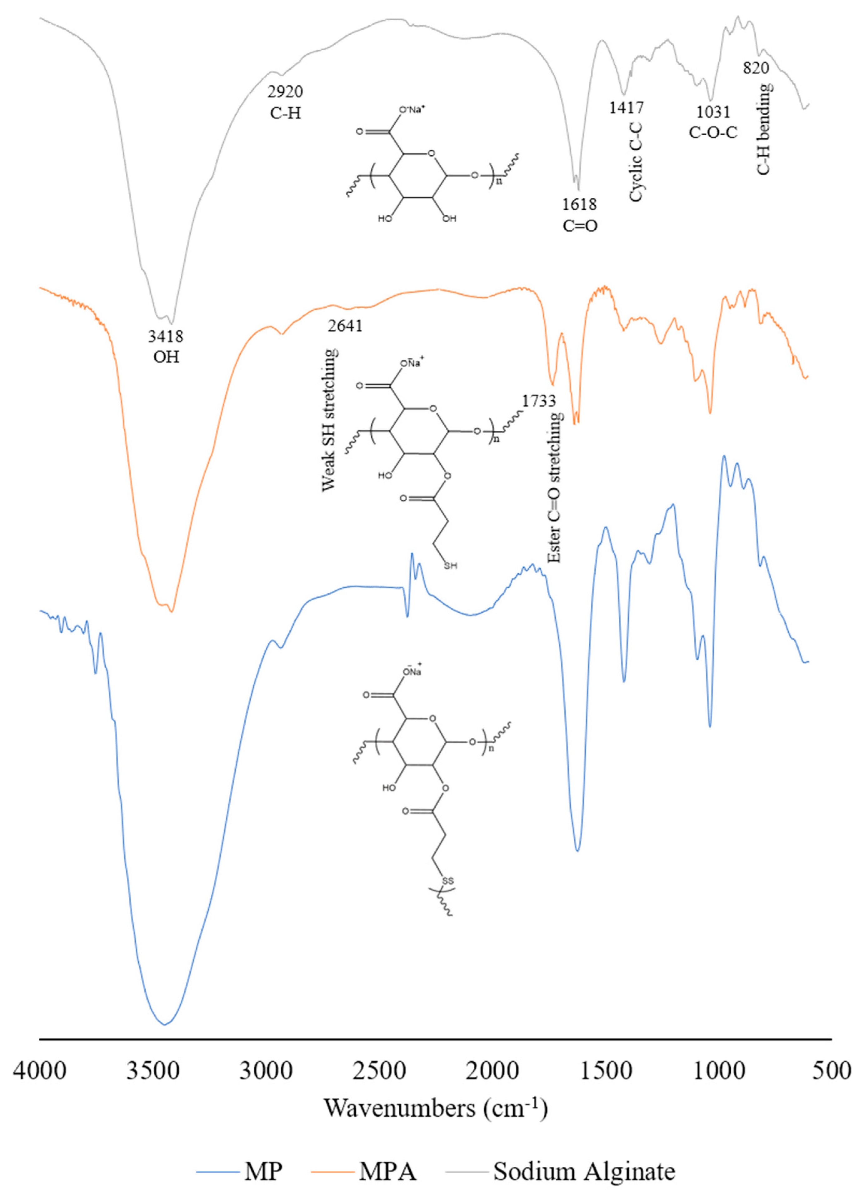 Pharmaceutics 12 00038 g001