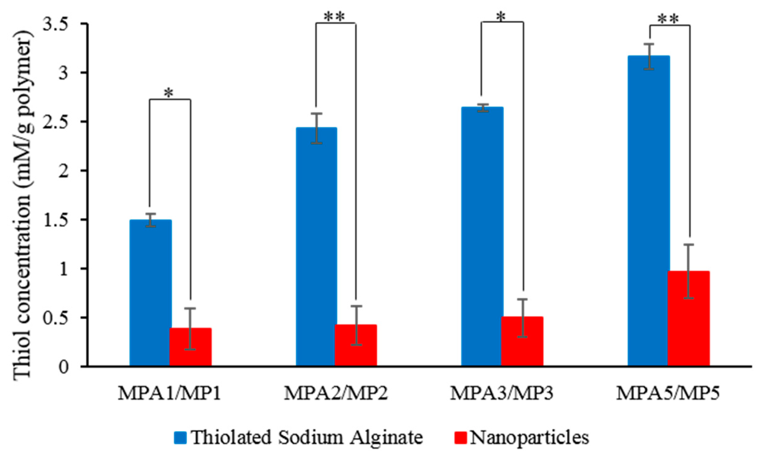 Pharmaceutics 12 00038 g003