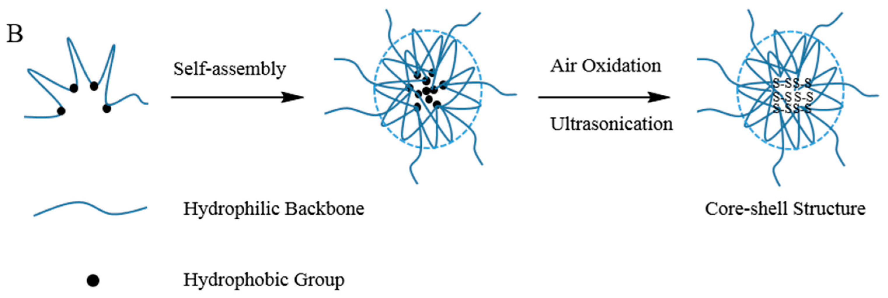 Pharmaceutics 12 00038 sch001b