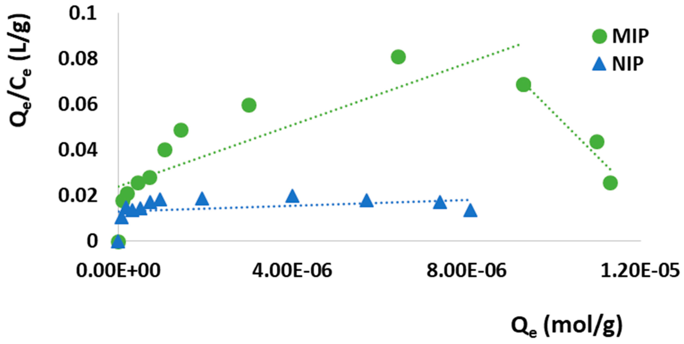 Pharmaceutics 12 00041 g005