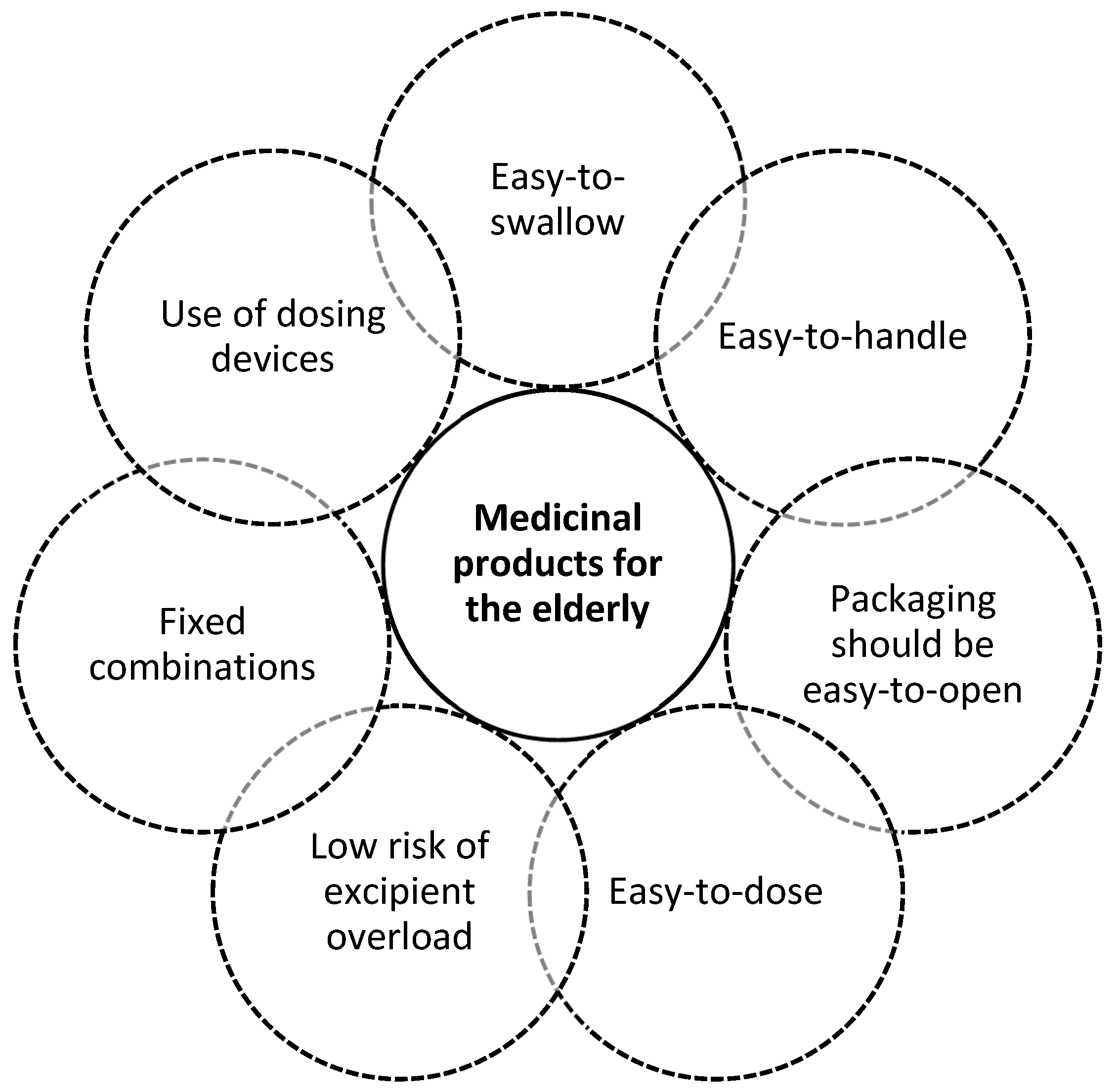 Pharmaceutics 12 00044 g002