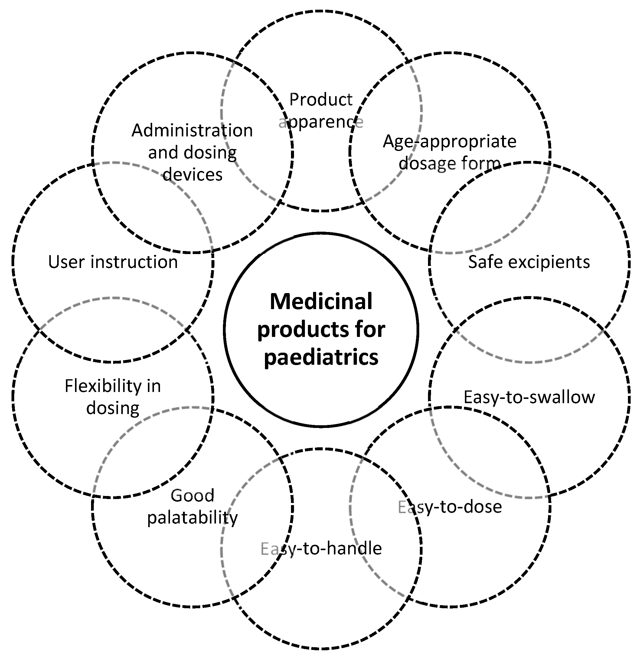 Pharmaceutics 12 00044 g003