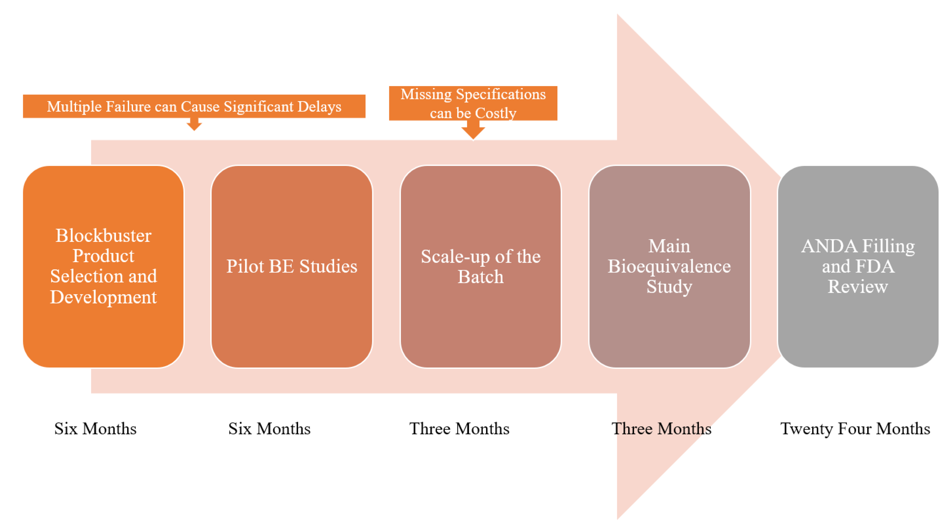Pharmaceutics 12 00045 g001 Pharmaceutics 12 00045 g001