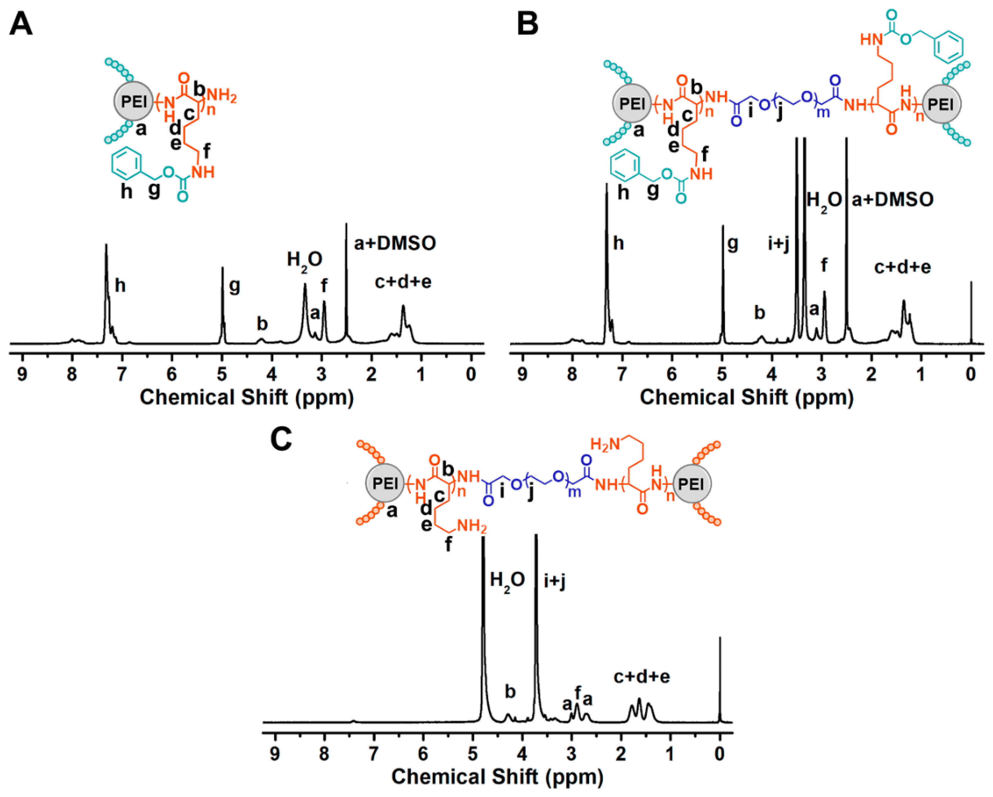 Pharmaceutics 12 00047 g002 Pharmaceutics 12 00047 g002